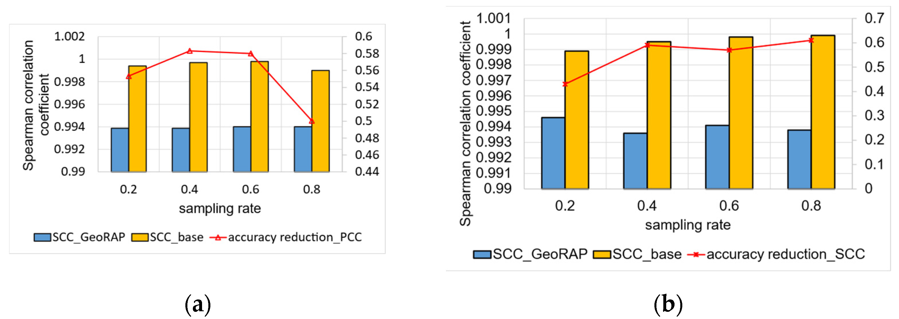 Sensors 23 08178 g007