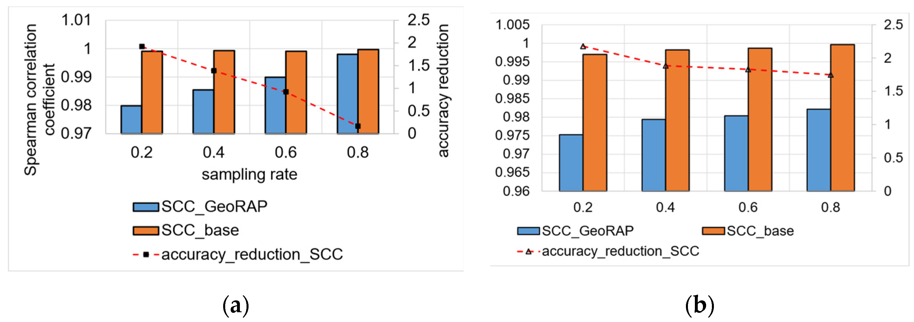 Sensors 23 08178 g008
