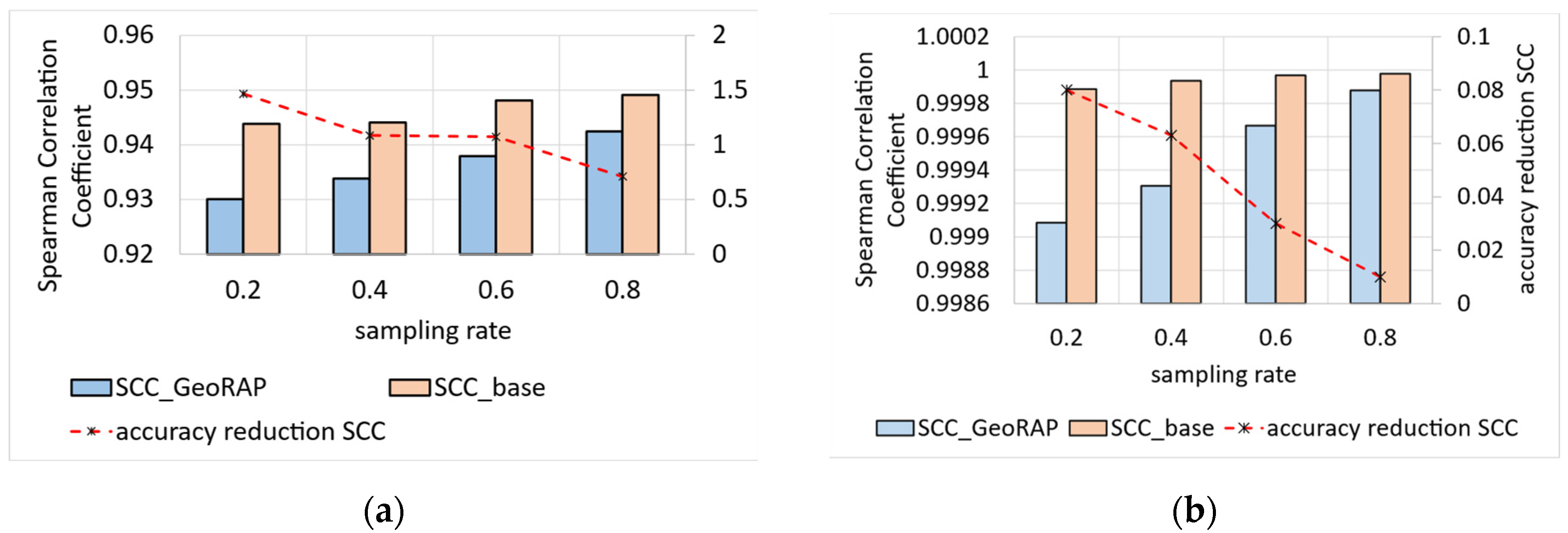 Sensors 23 08178 g009