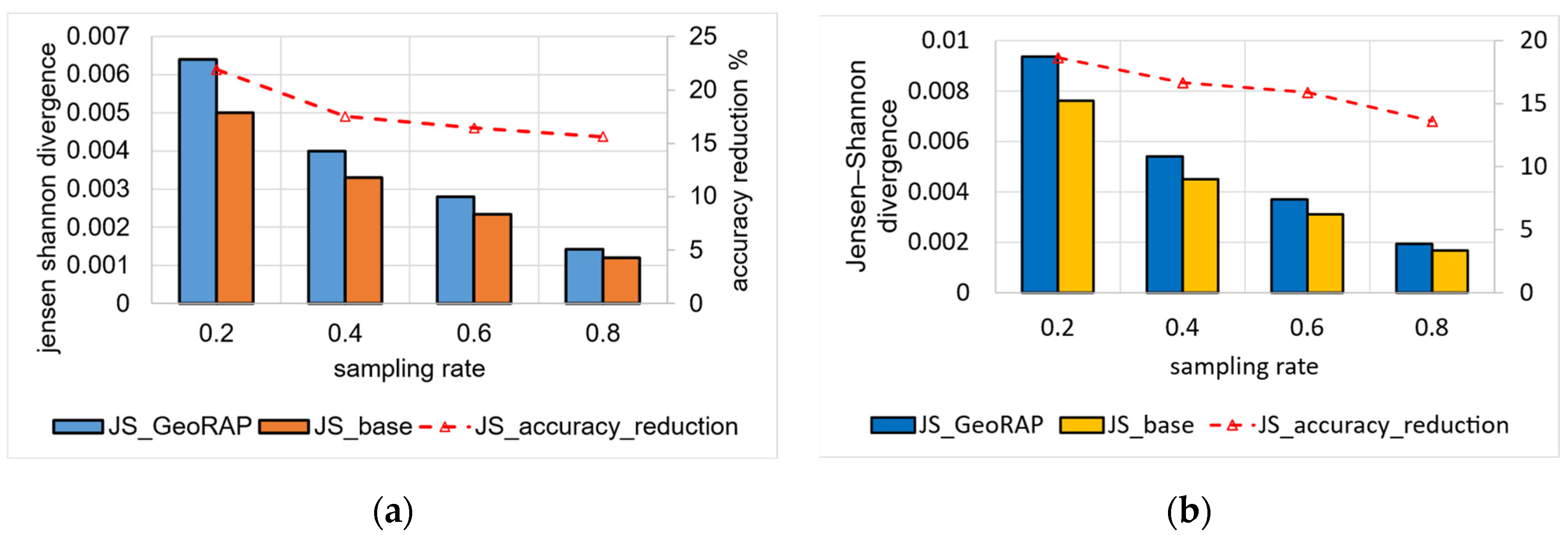 Sensors 23 08178 g010