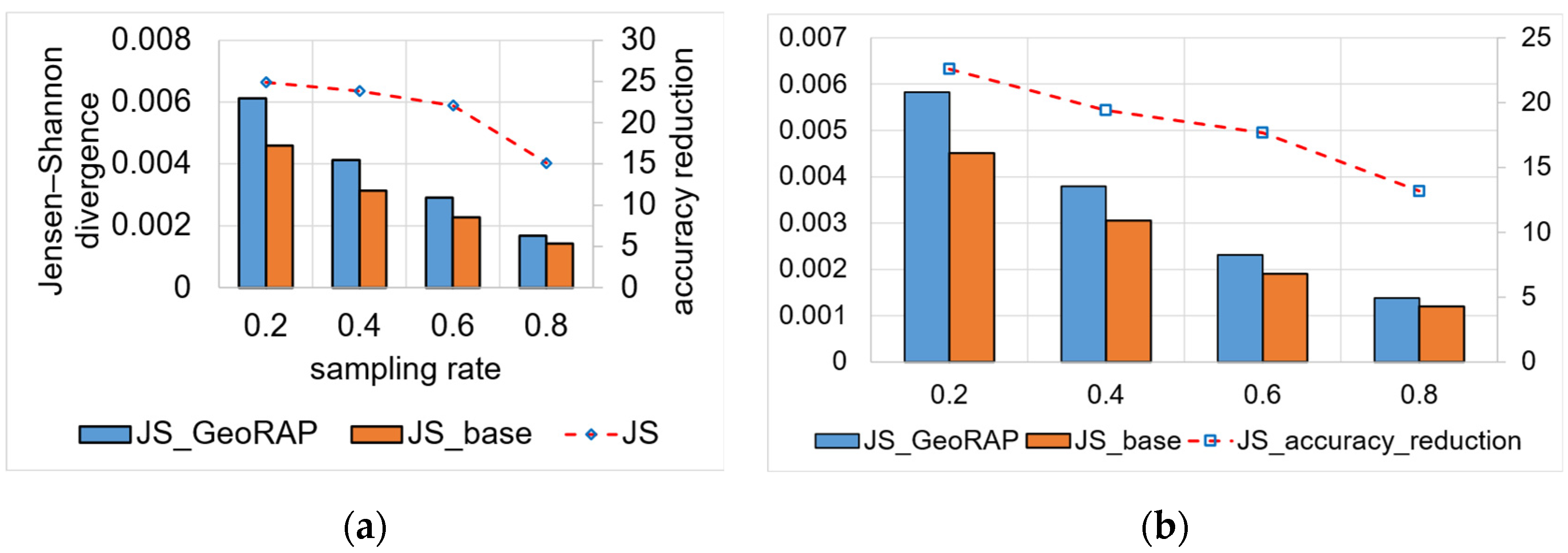 Sensors 23 08178 g011