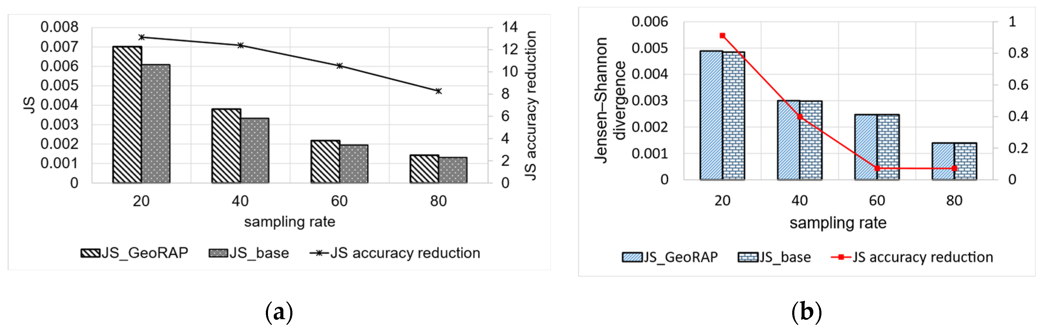 Sensors 23 08178 g012