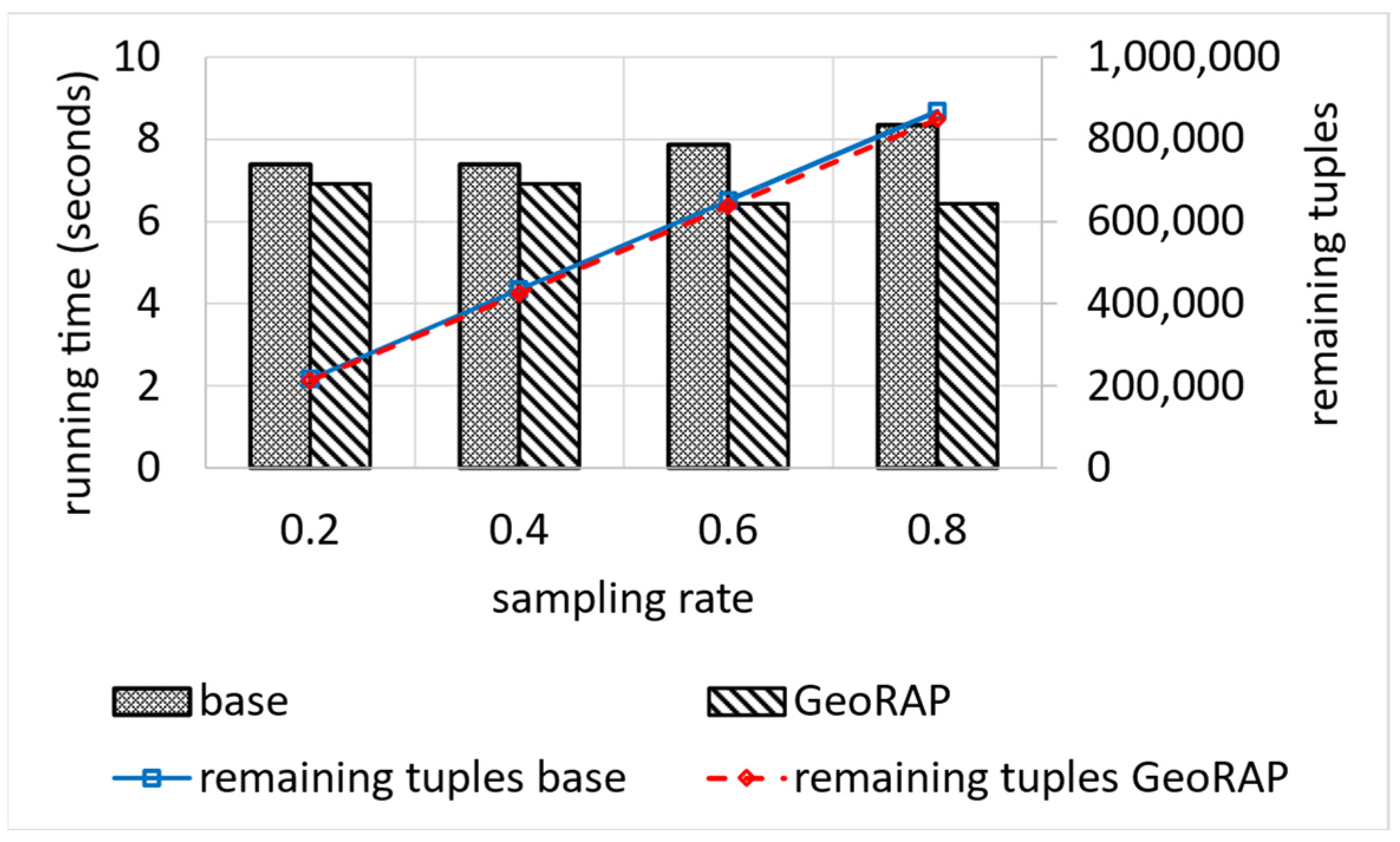 Sensors 23 08178 g014