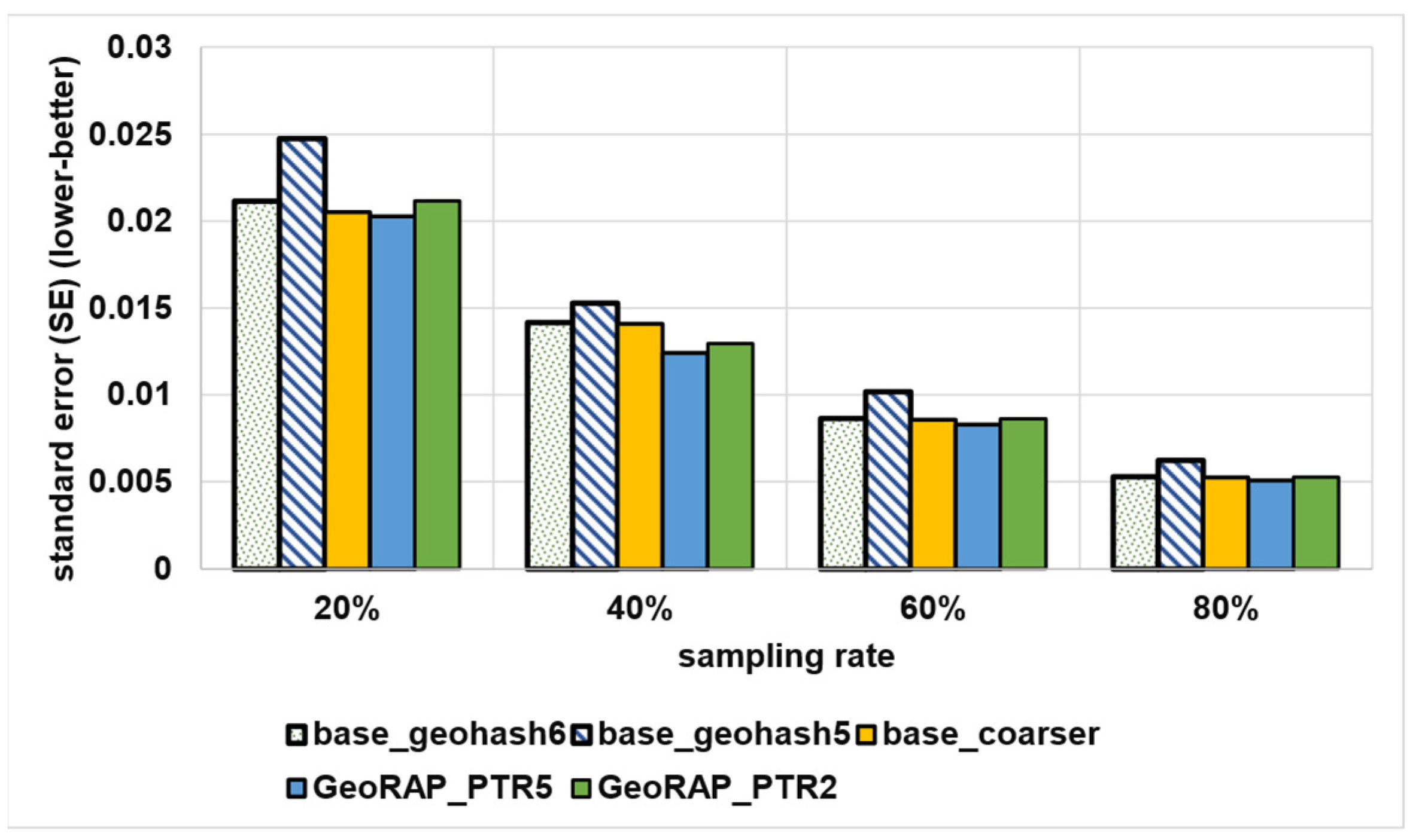 Sensors 23 08178 g016