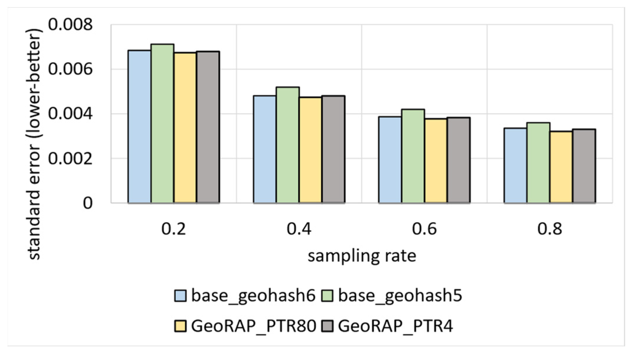 Sensors 23 08178 g017