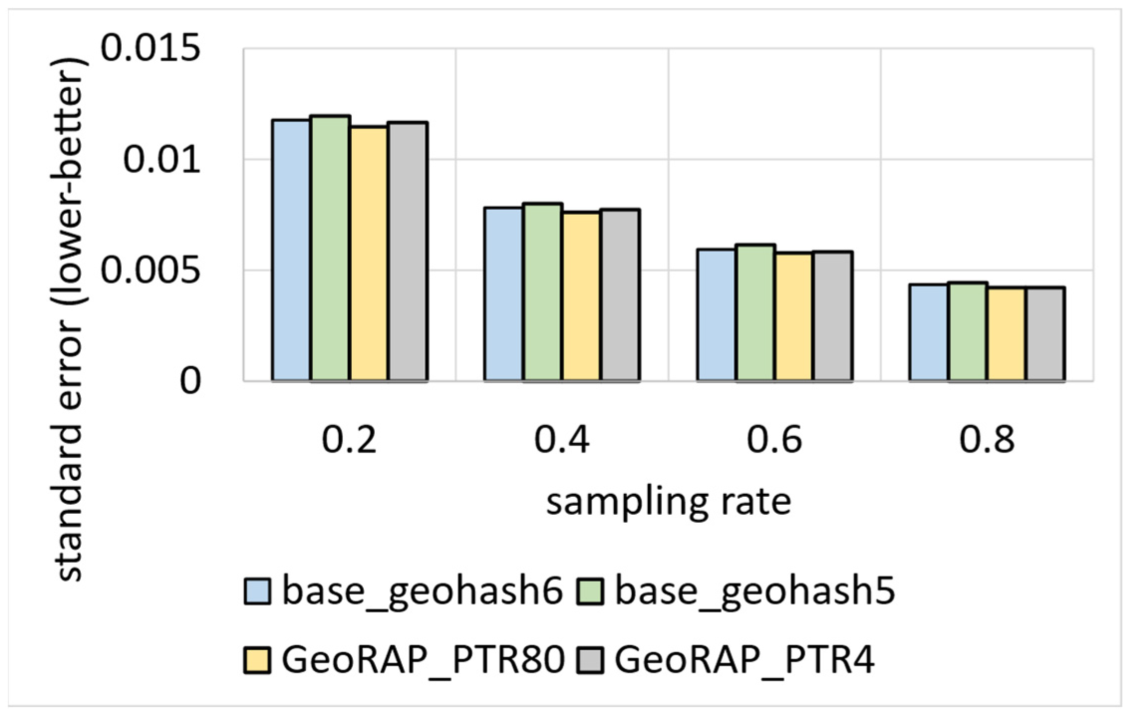 Sensors 23 08178 g018