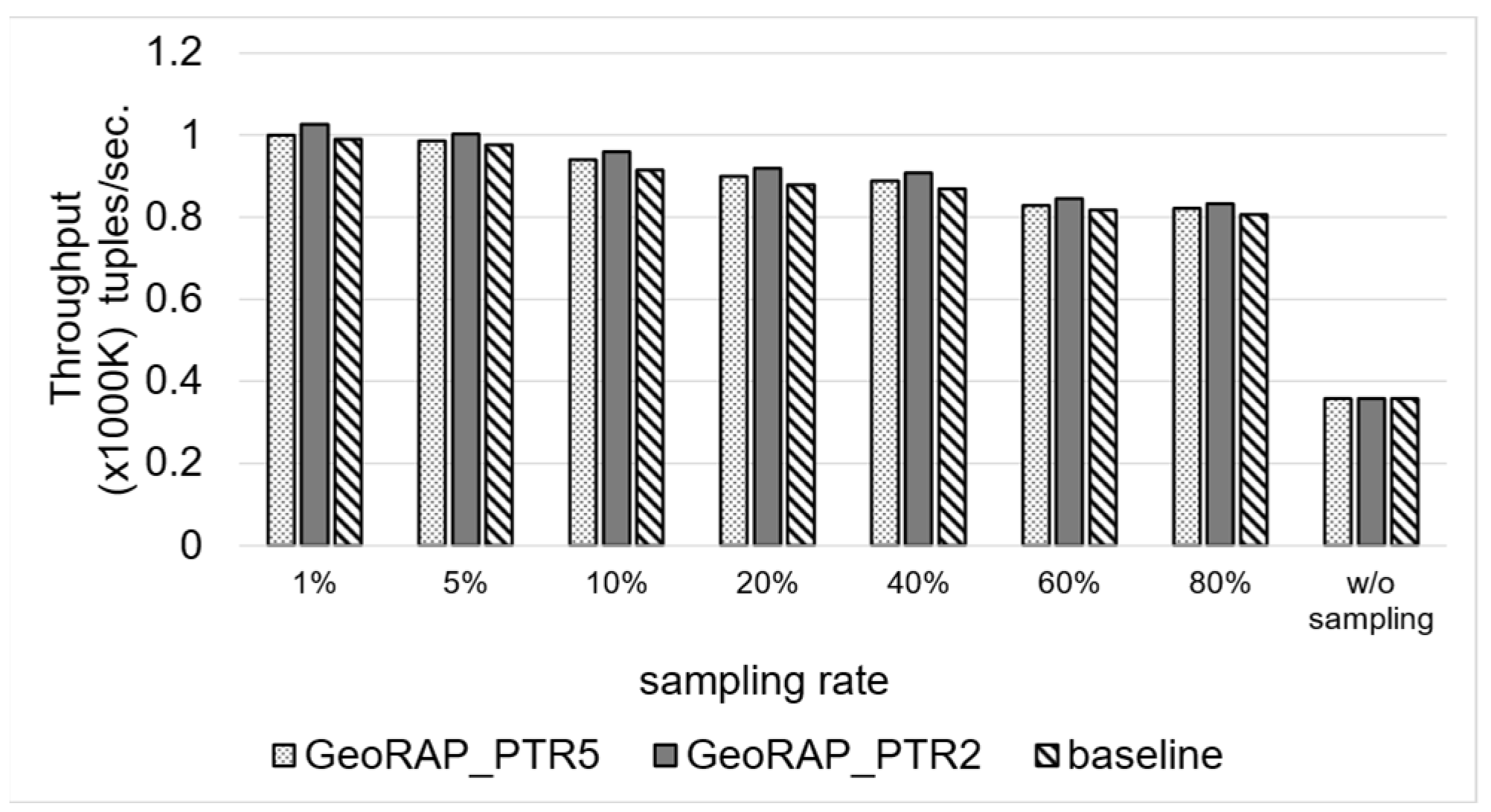 Sensors 23 08178 g019