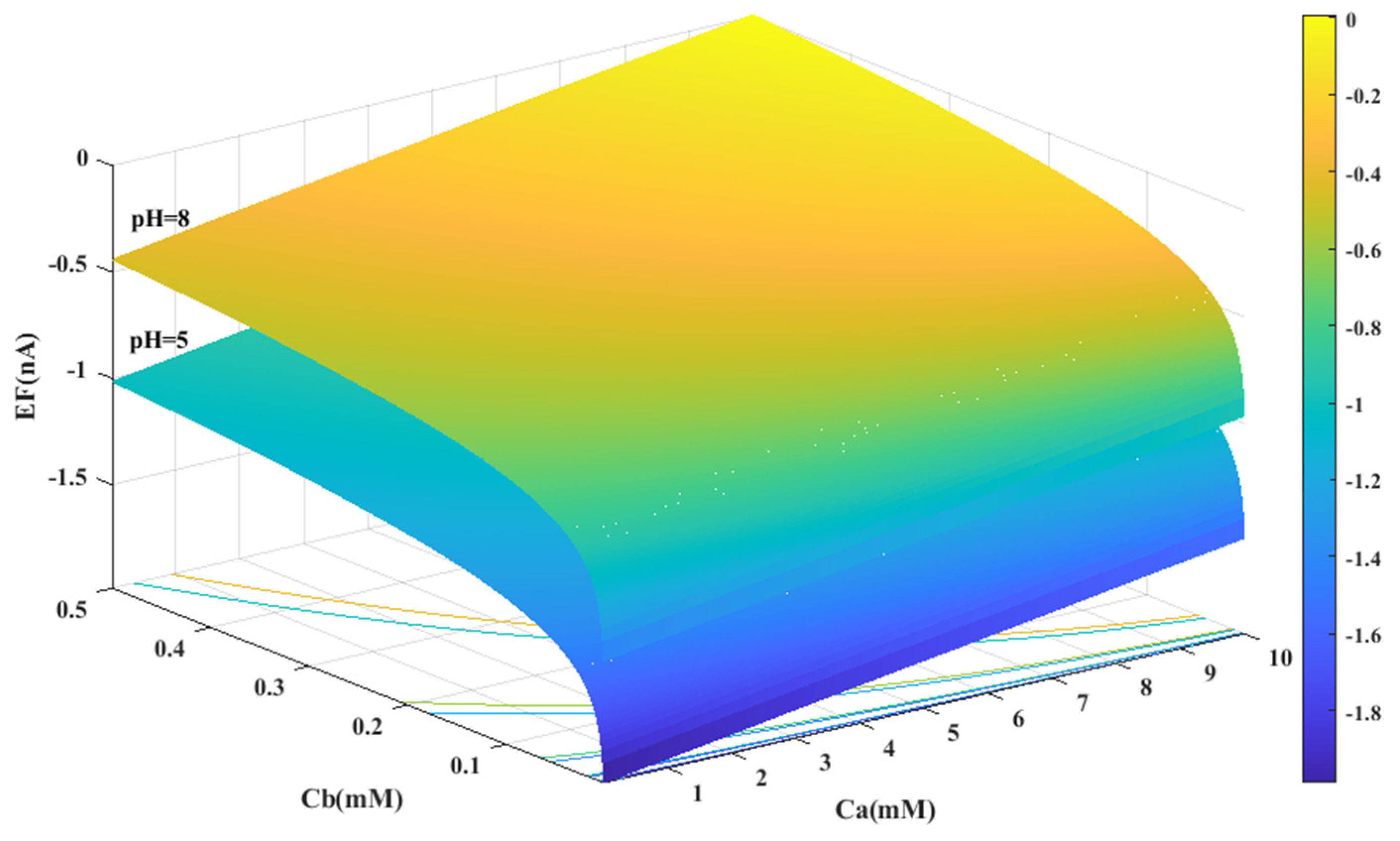 Sensors 23 08180 g003