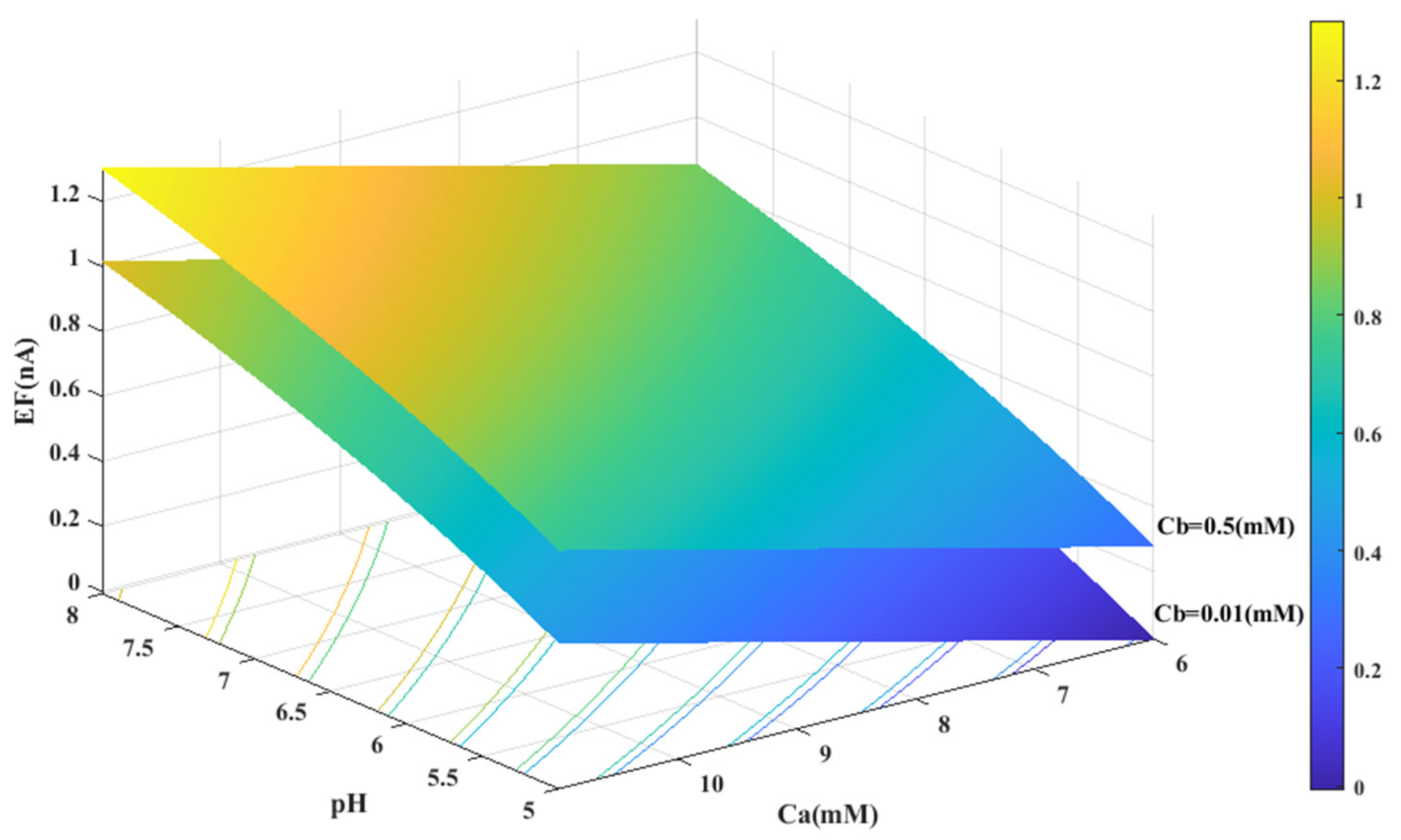 Sensors 23 08180 g004