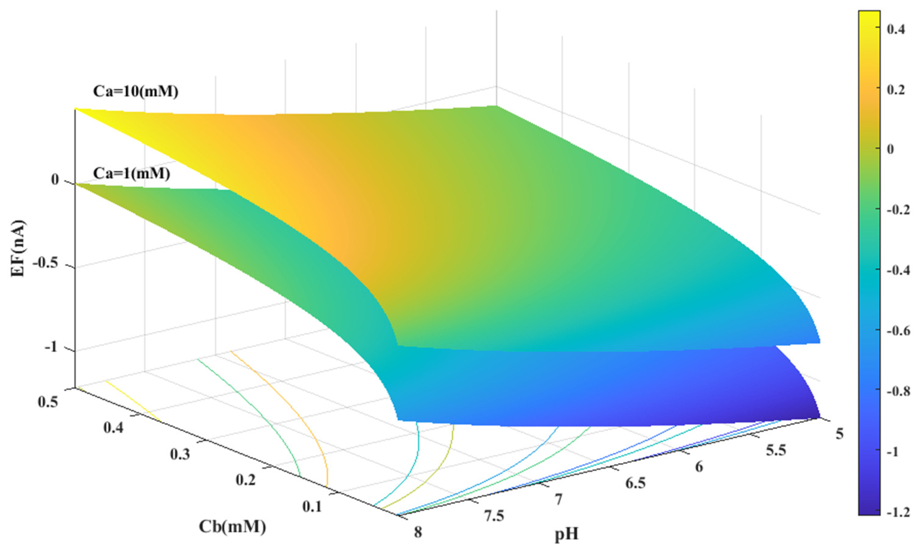 Sensors 23 08180 g005
