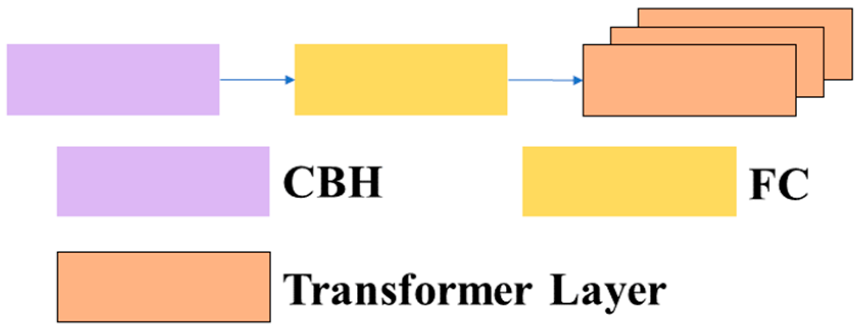 Sensors 23 08182 g008