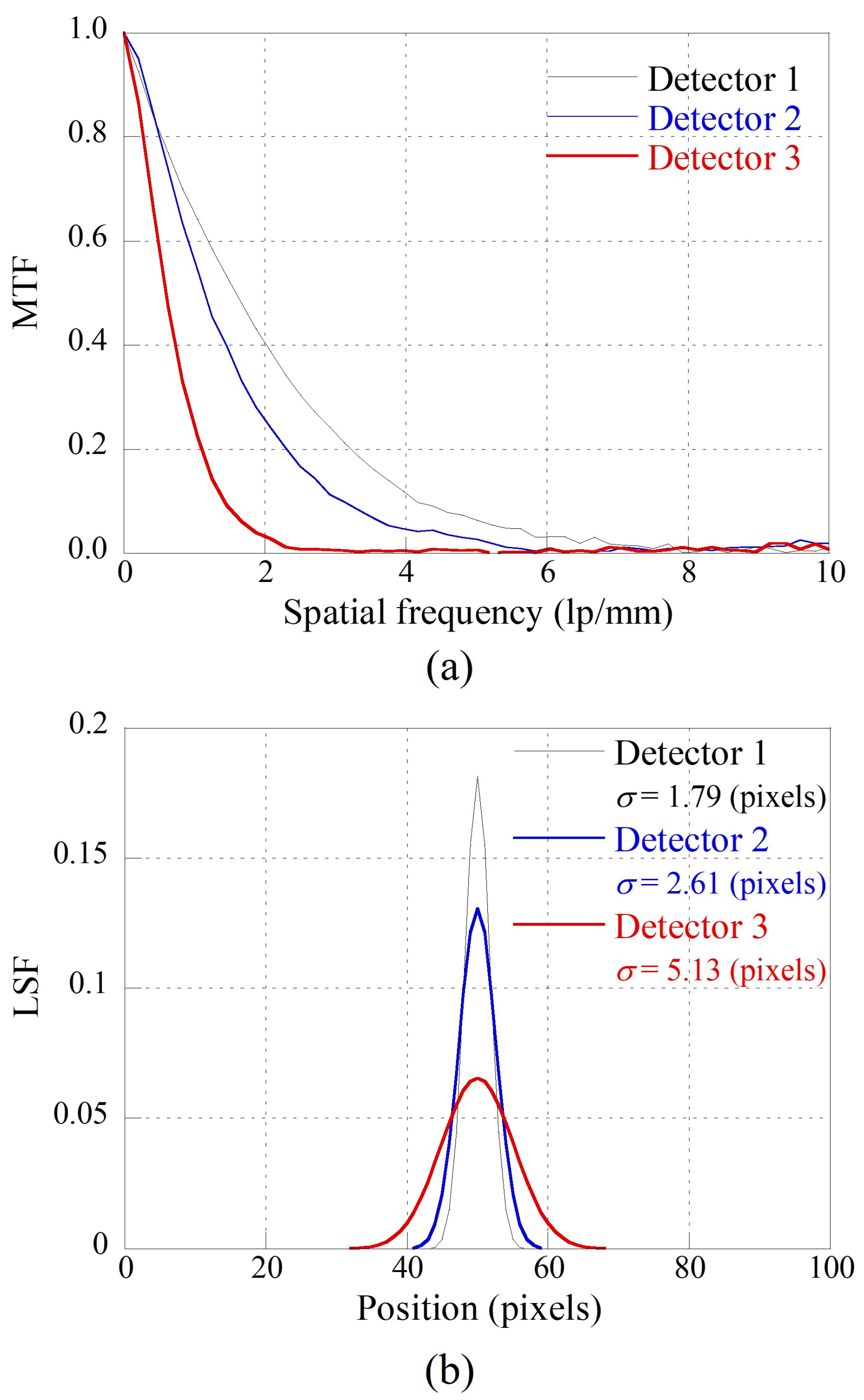Sensors 23 08185 g003