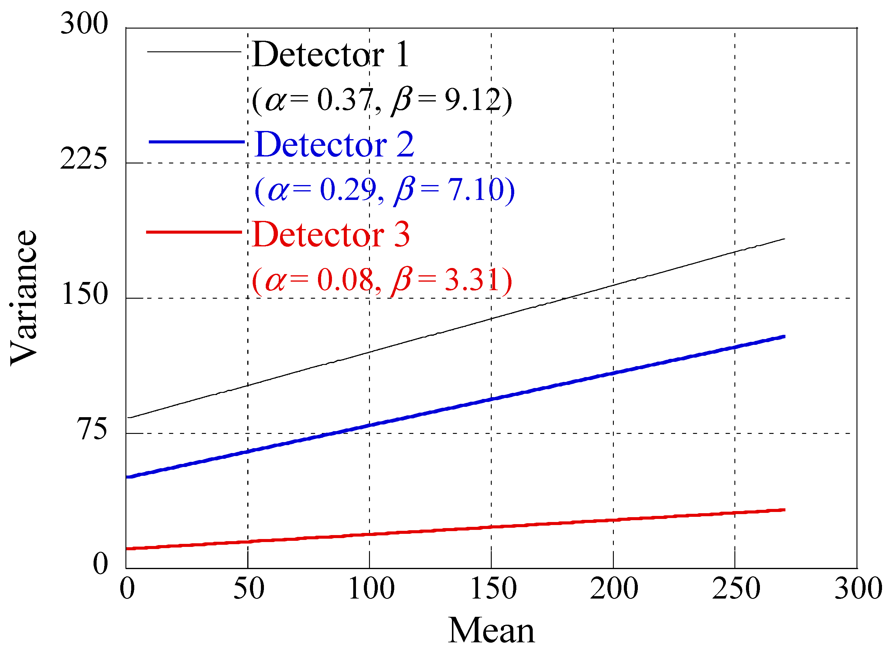 Sensors 23 08185 g004