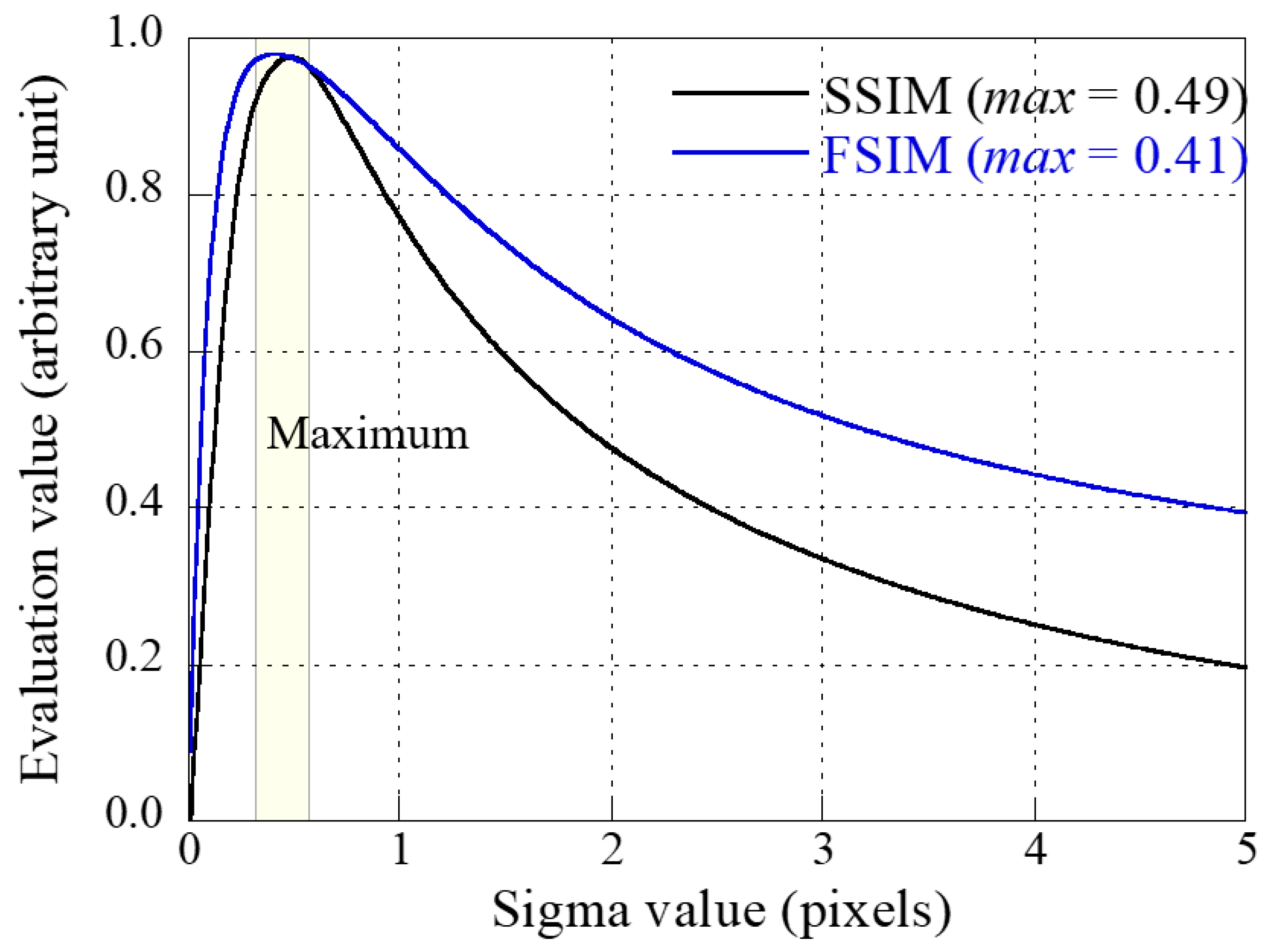 Sensors 23 08185 g006