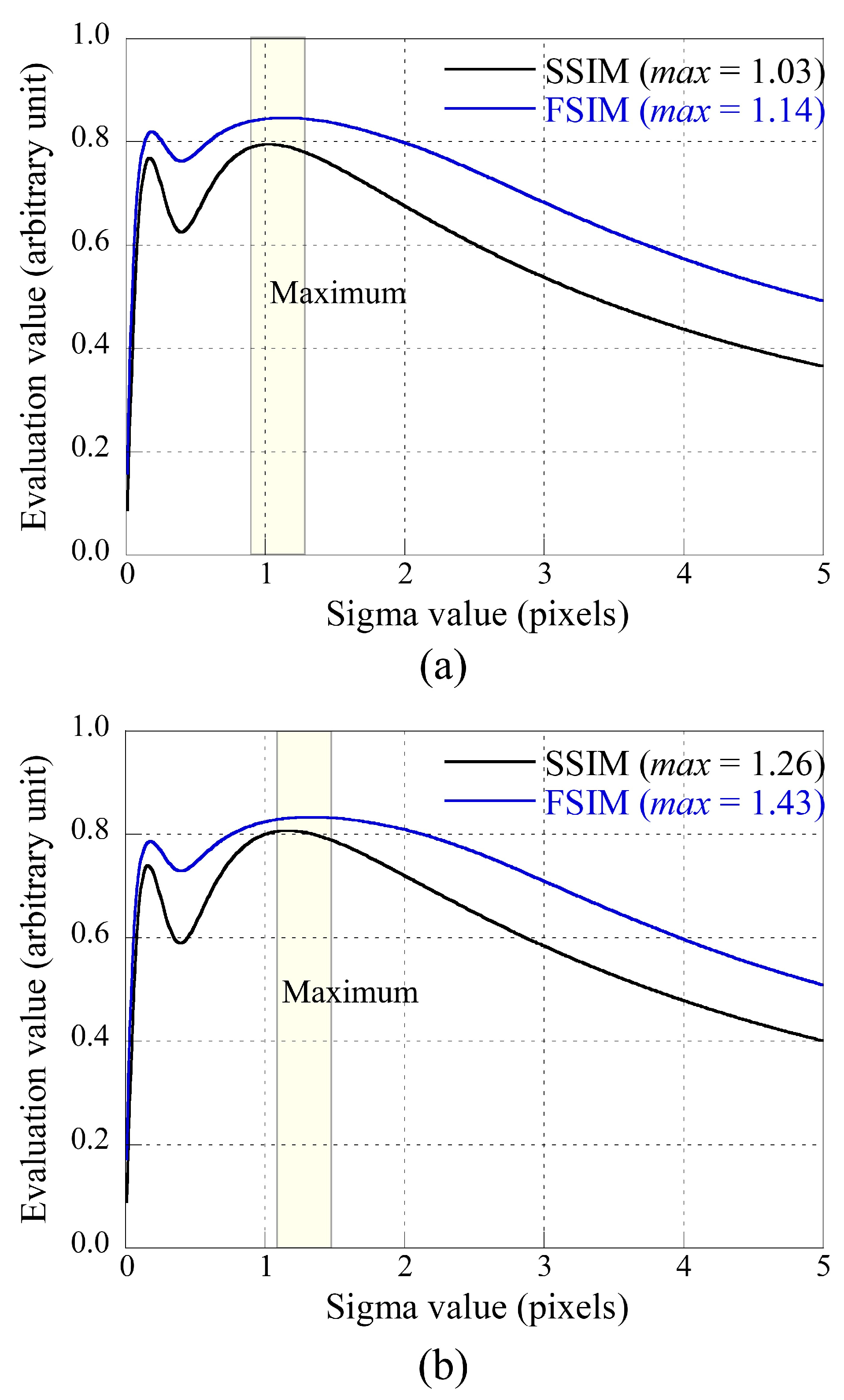 Sensors 23 08185 g009