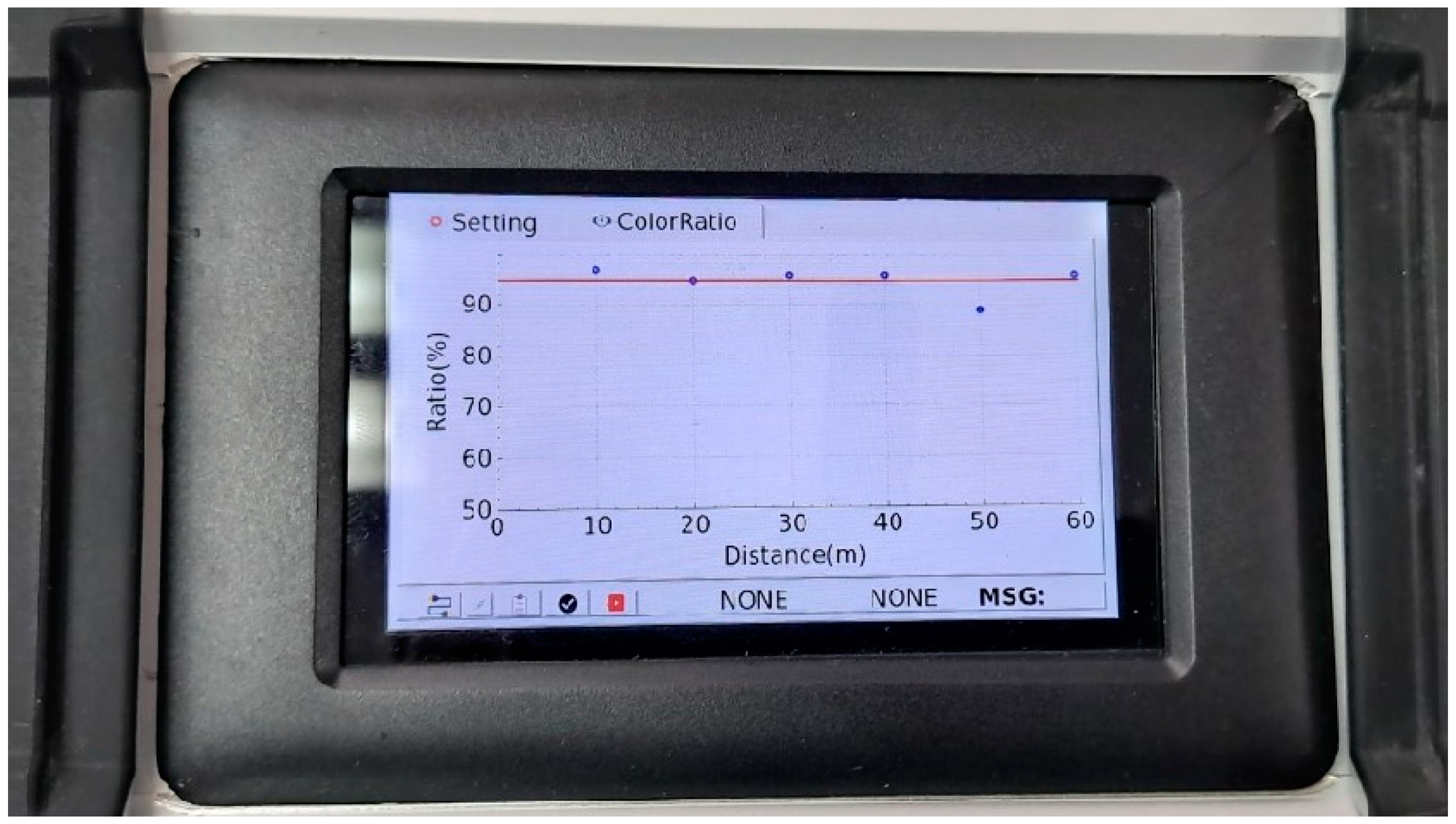 Sensors 23 08187 g022