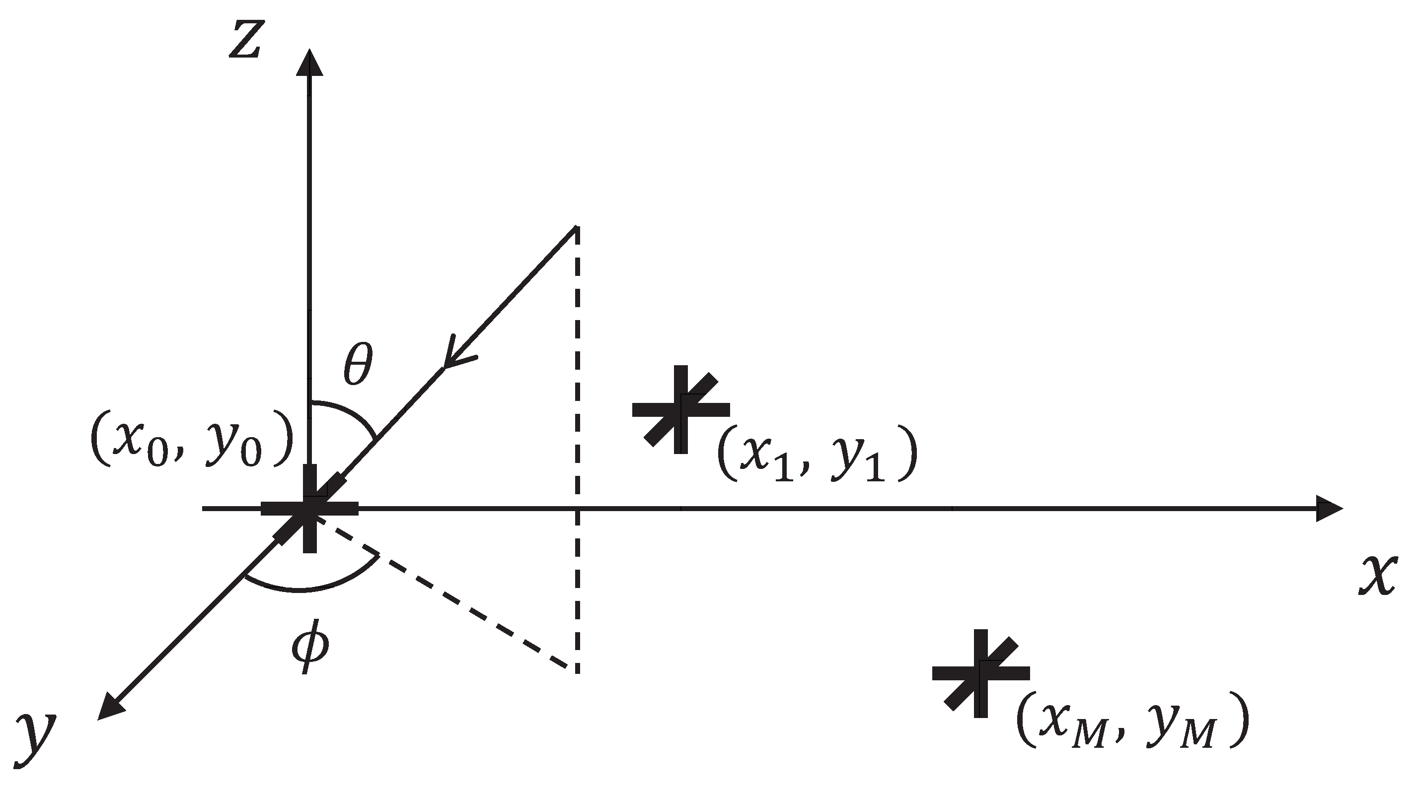 Sensors 23 08193 g001