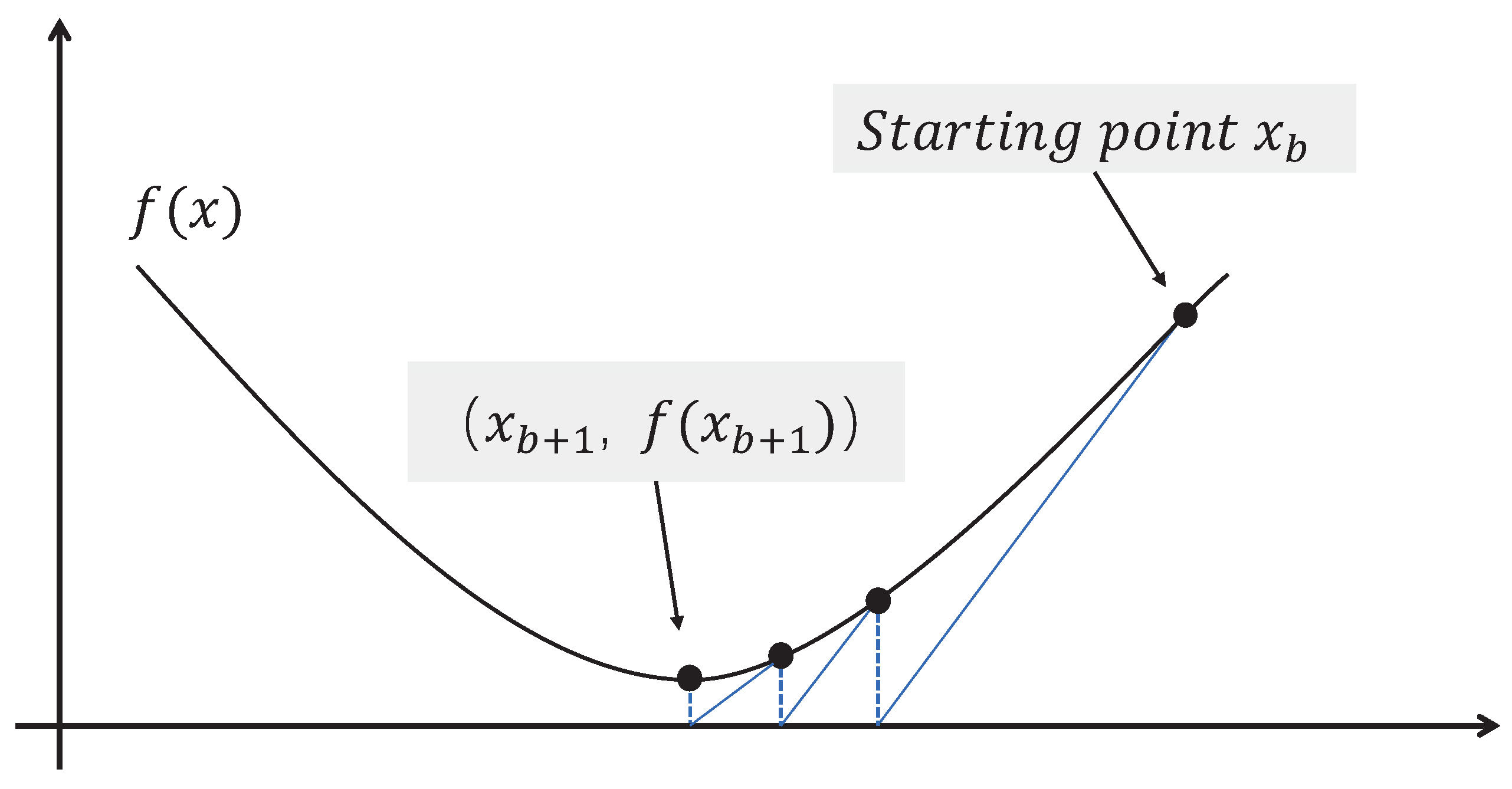Sensors 23 08193 g0a1