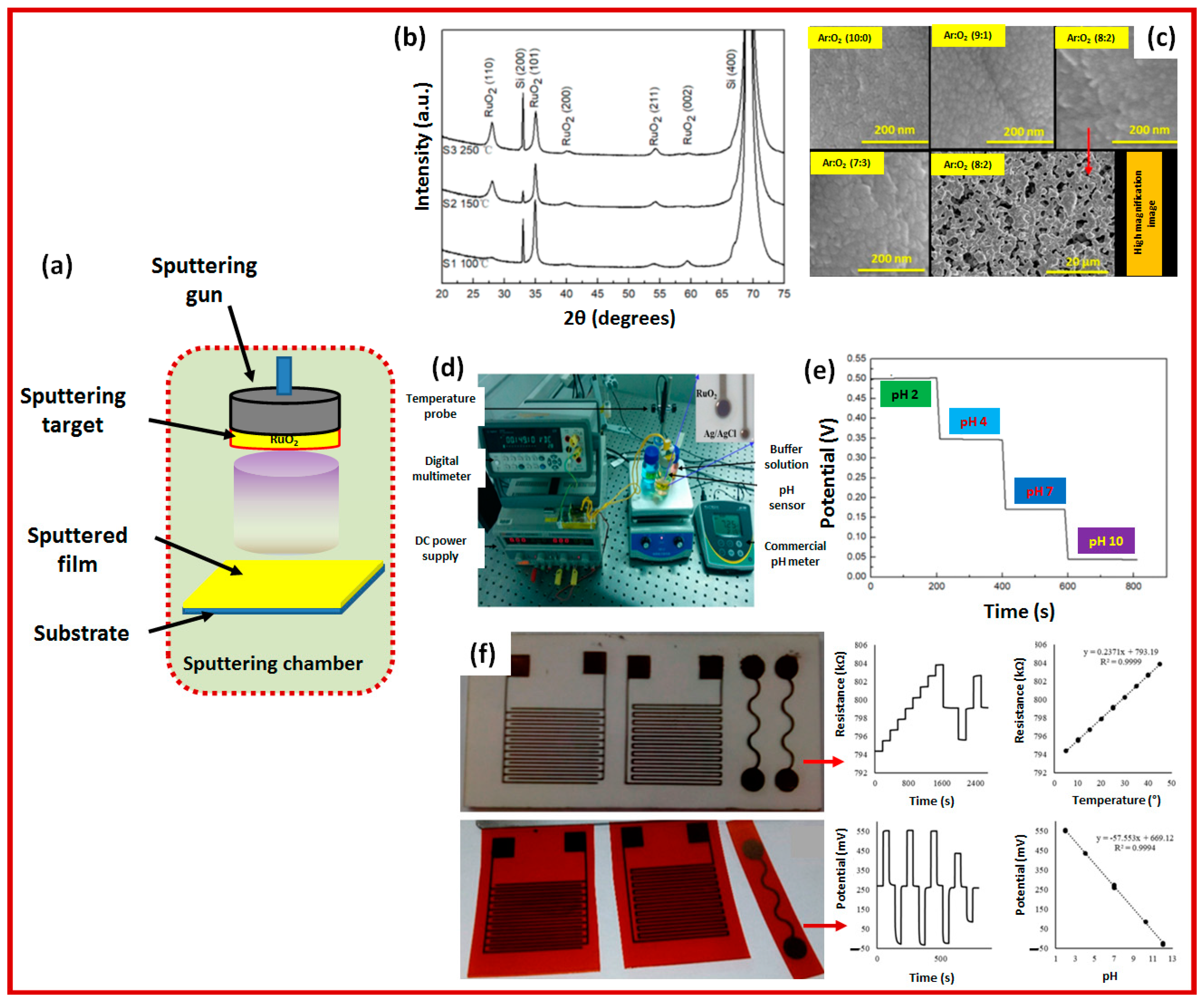 Sensors 23 08194 g004