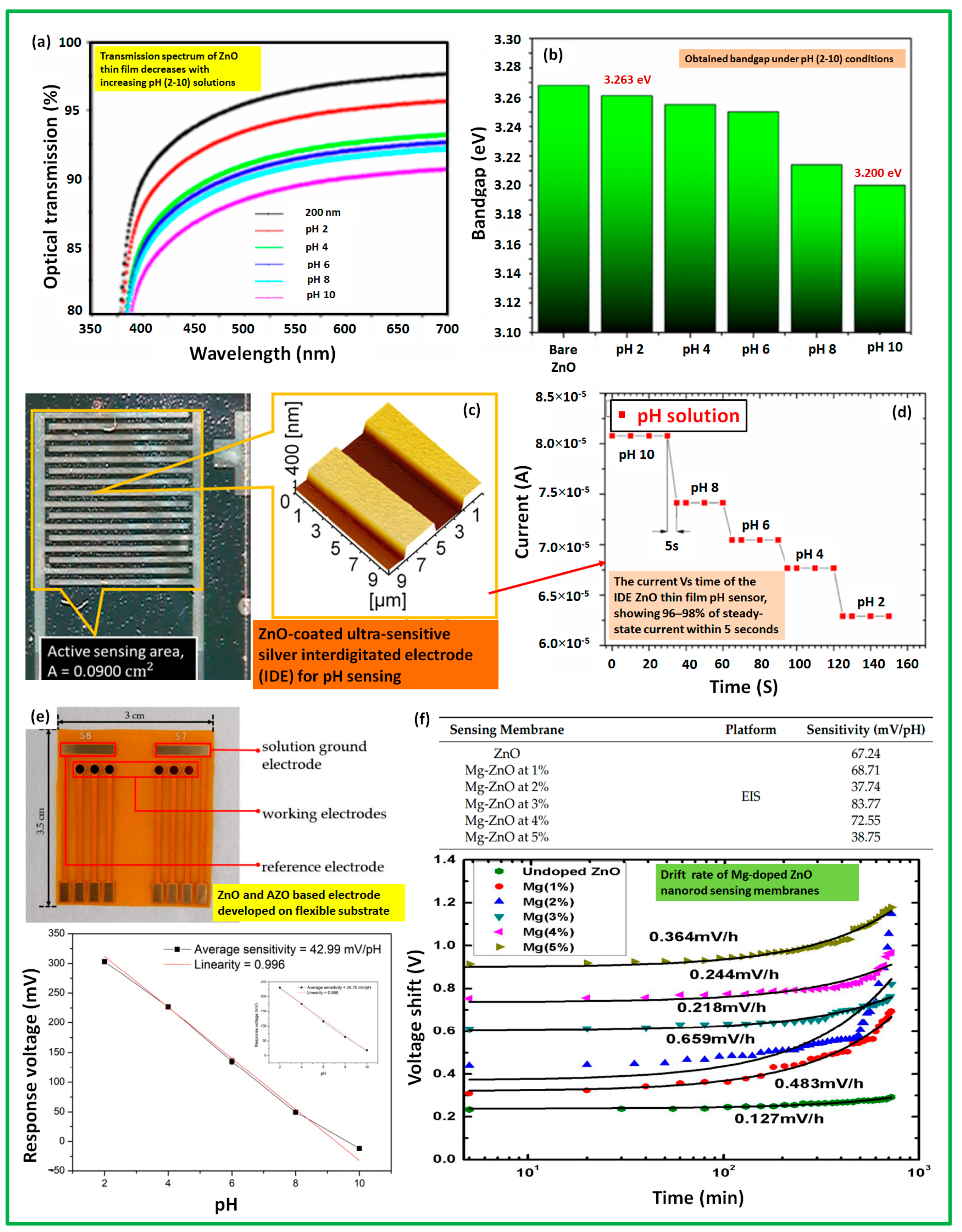 Sensors 23 08194 g005
