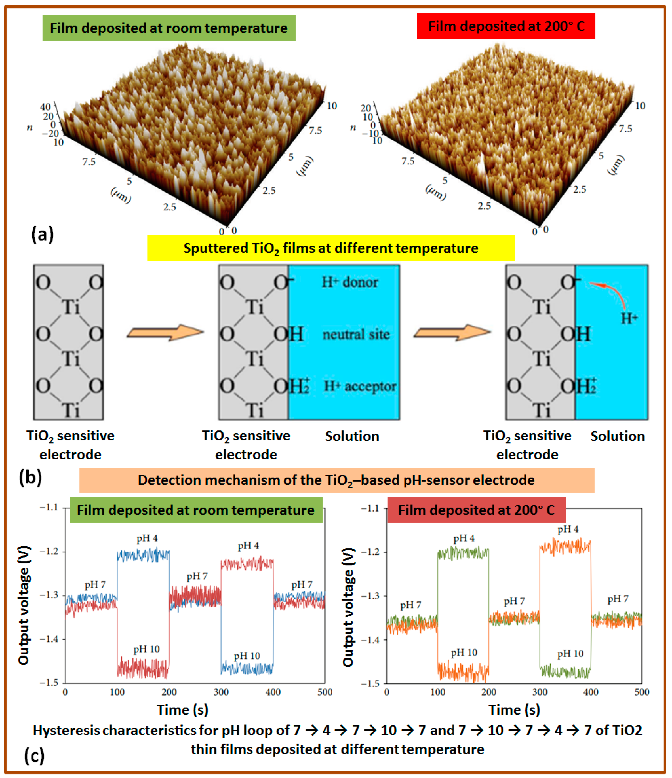 Sensors 23 08194 g006