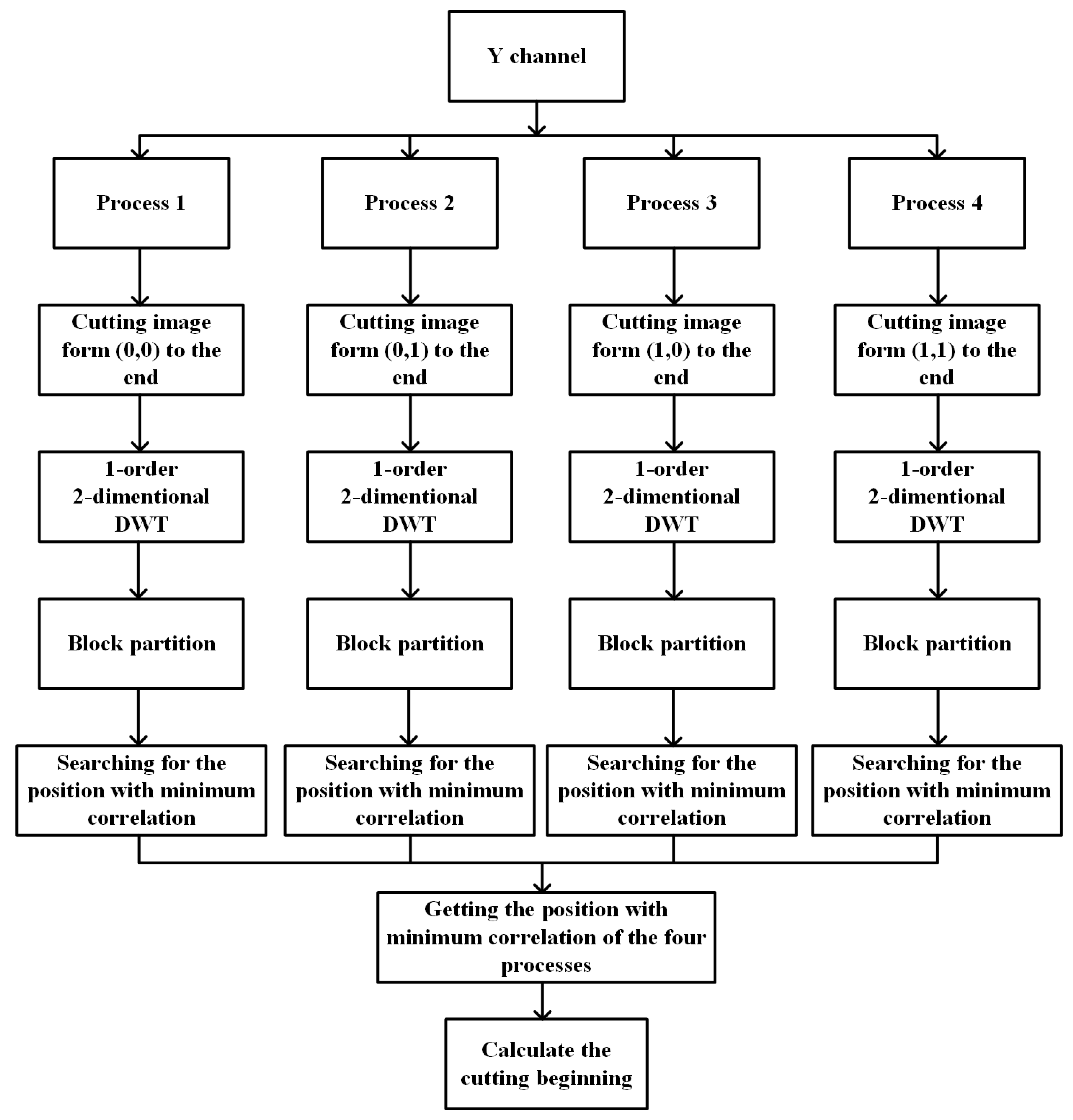 Sensors 23 08195 g004