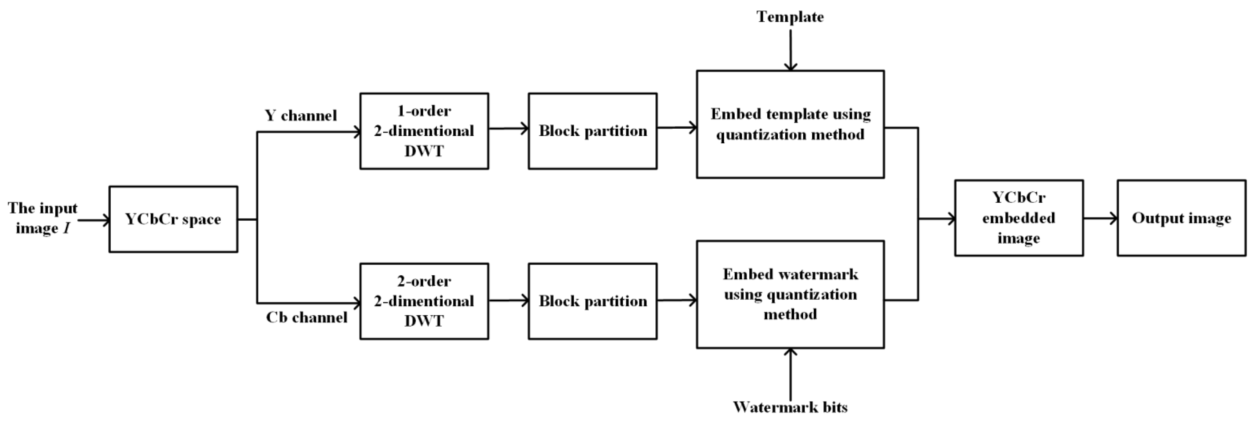 Sensors 23 08195 g005