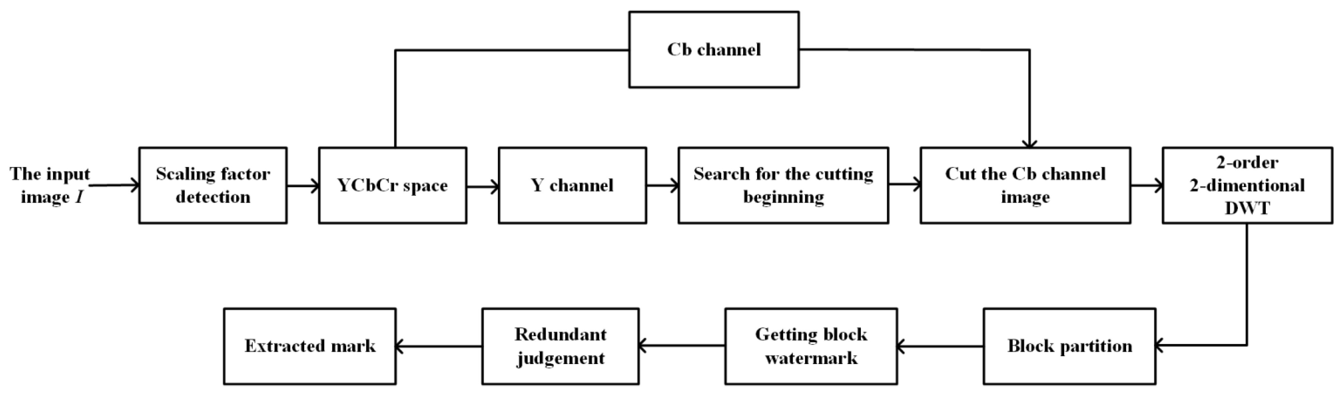 Sensors 23 08195 g006