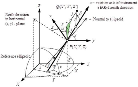 Sensors 23 08199 g001