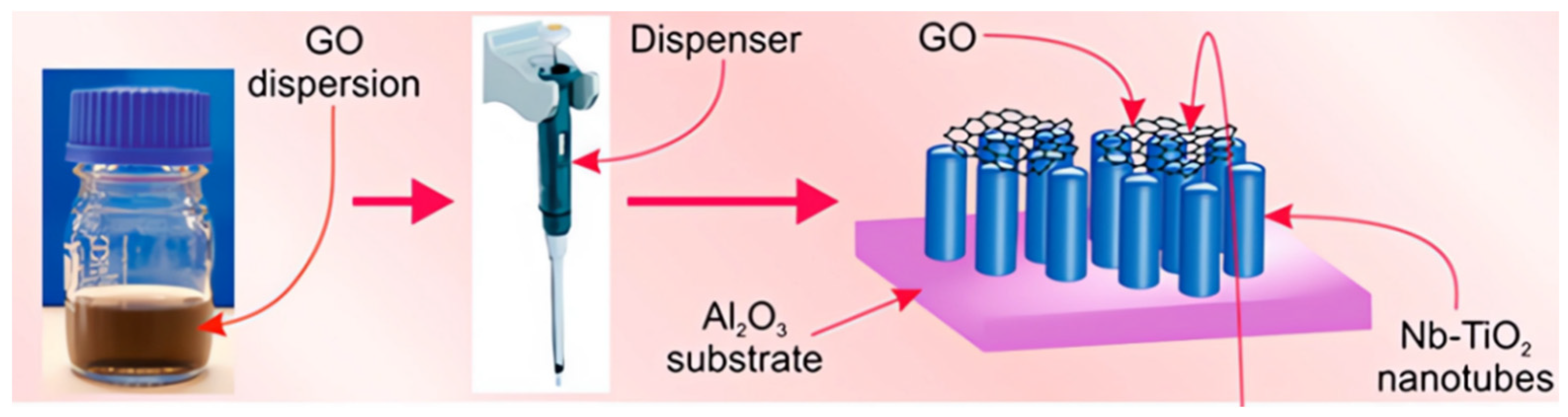 Sensors 23 08200 g004