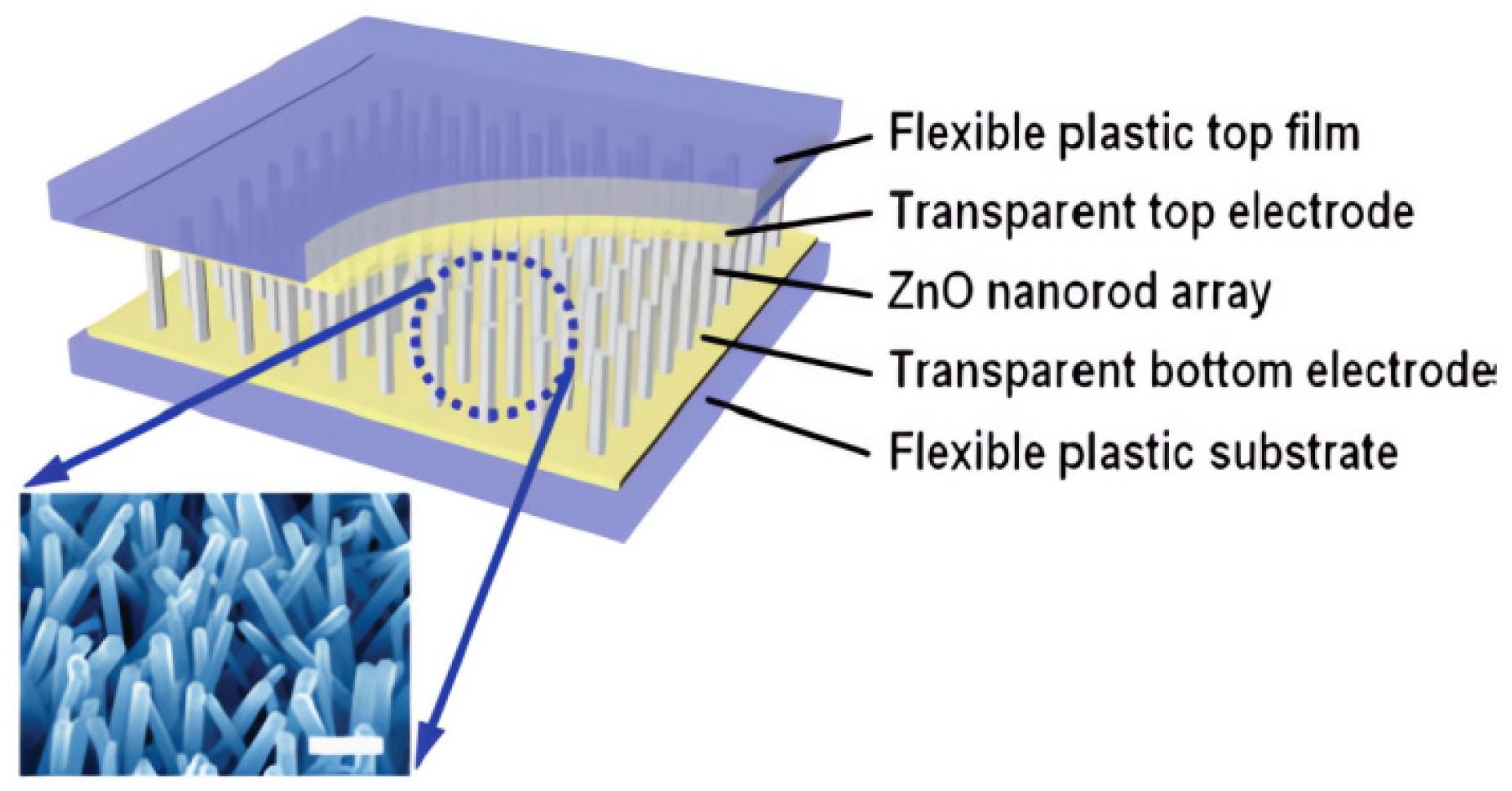 Sensors 23 08200 g010