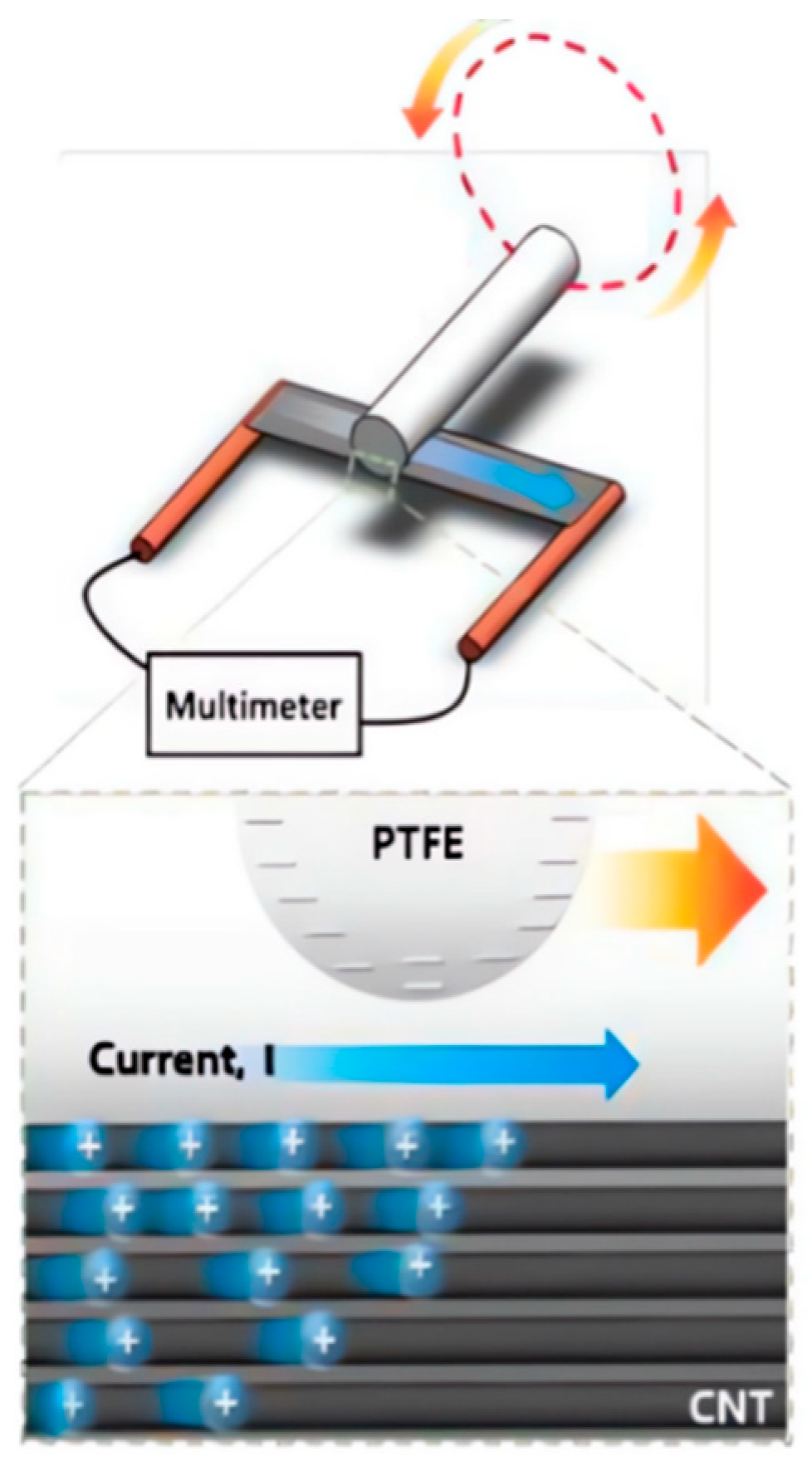 Sensors 23 08200 g011
