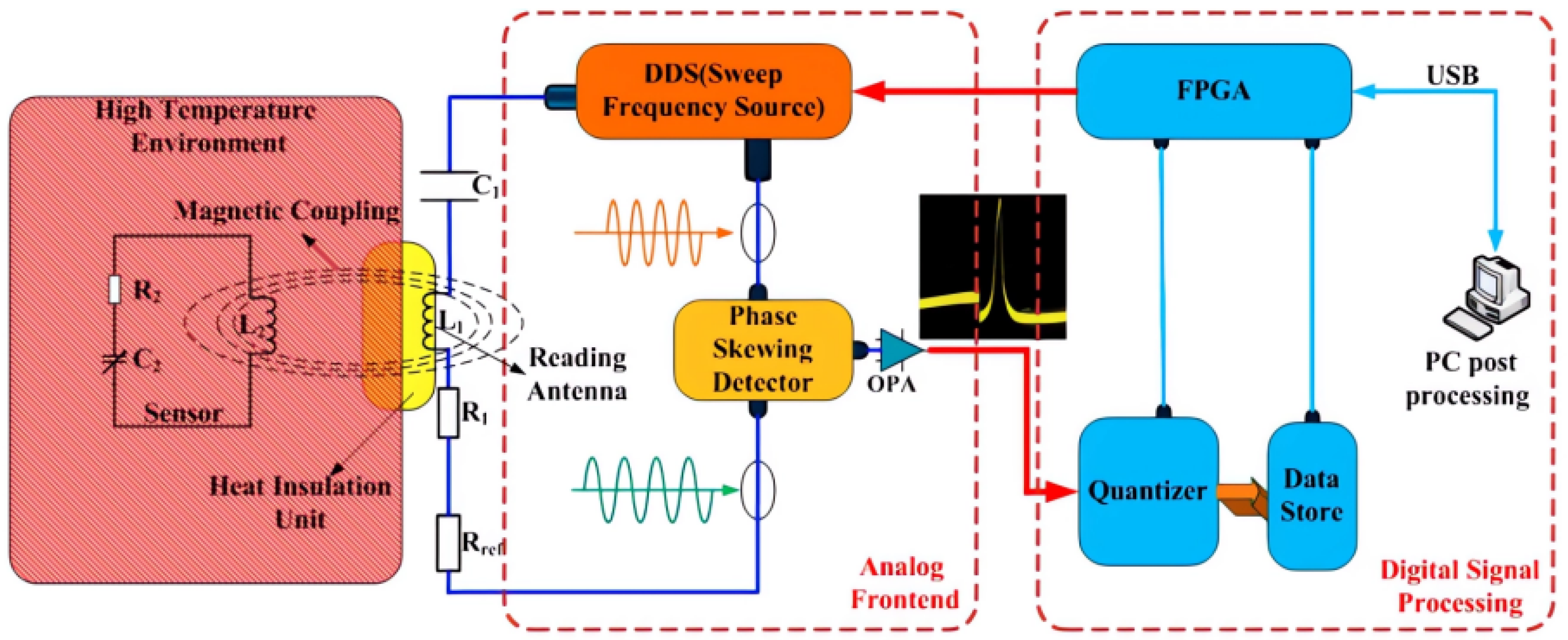 Sensors 23 08200 g018