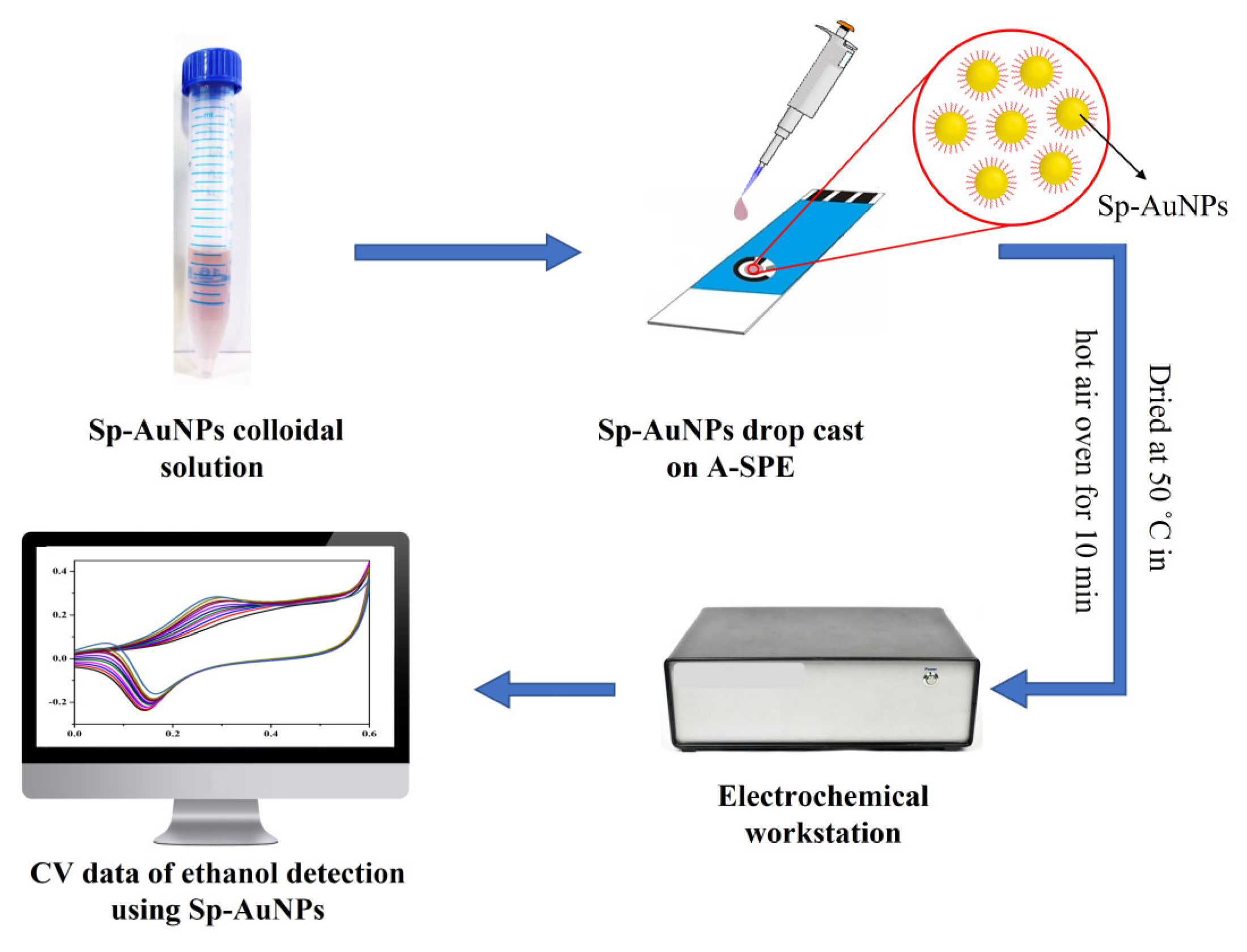 Sensors 23 08201 g002