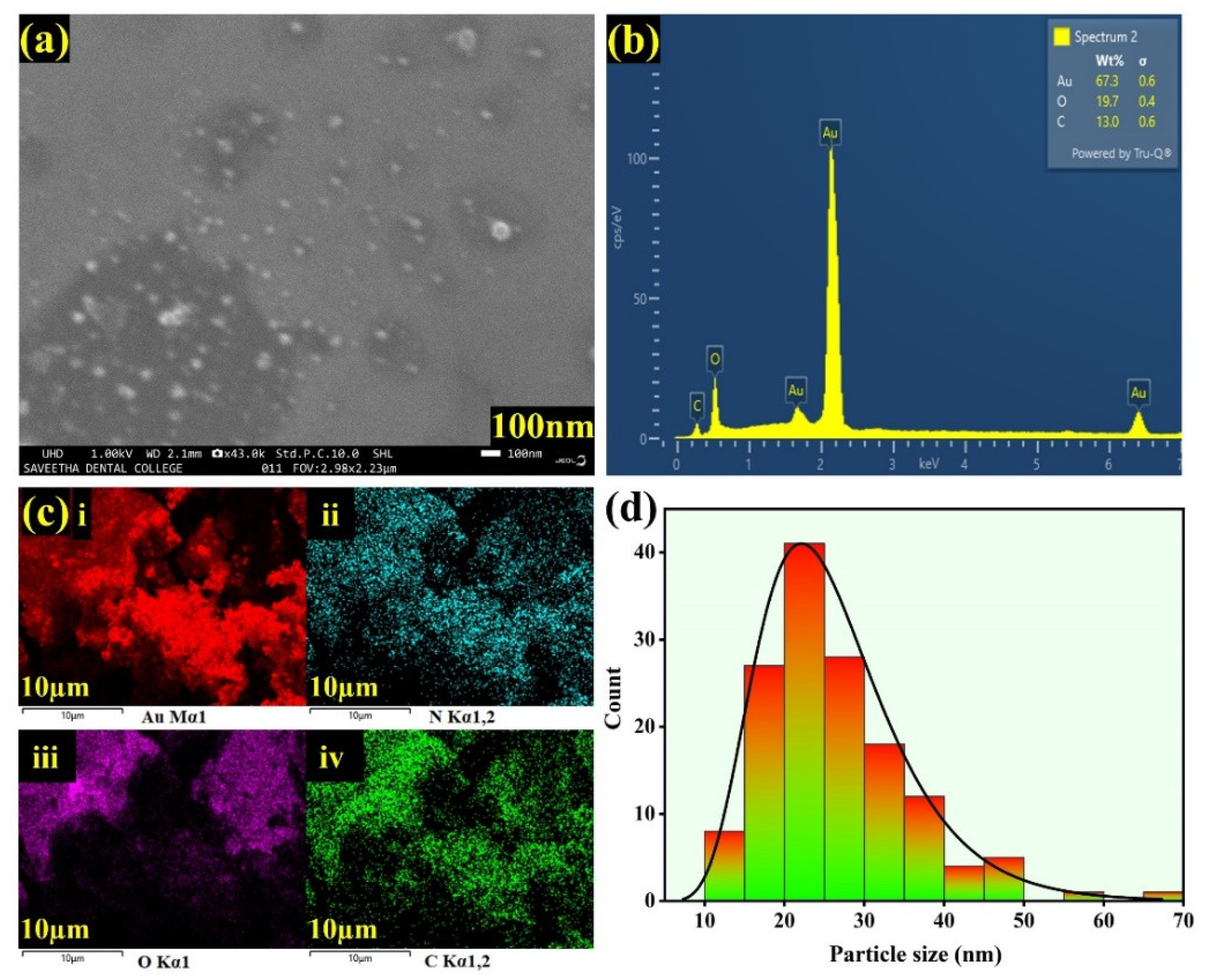 Sensors 23 08201 g004