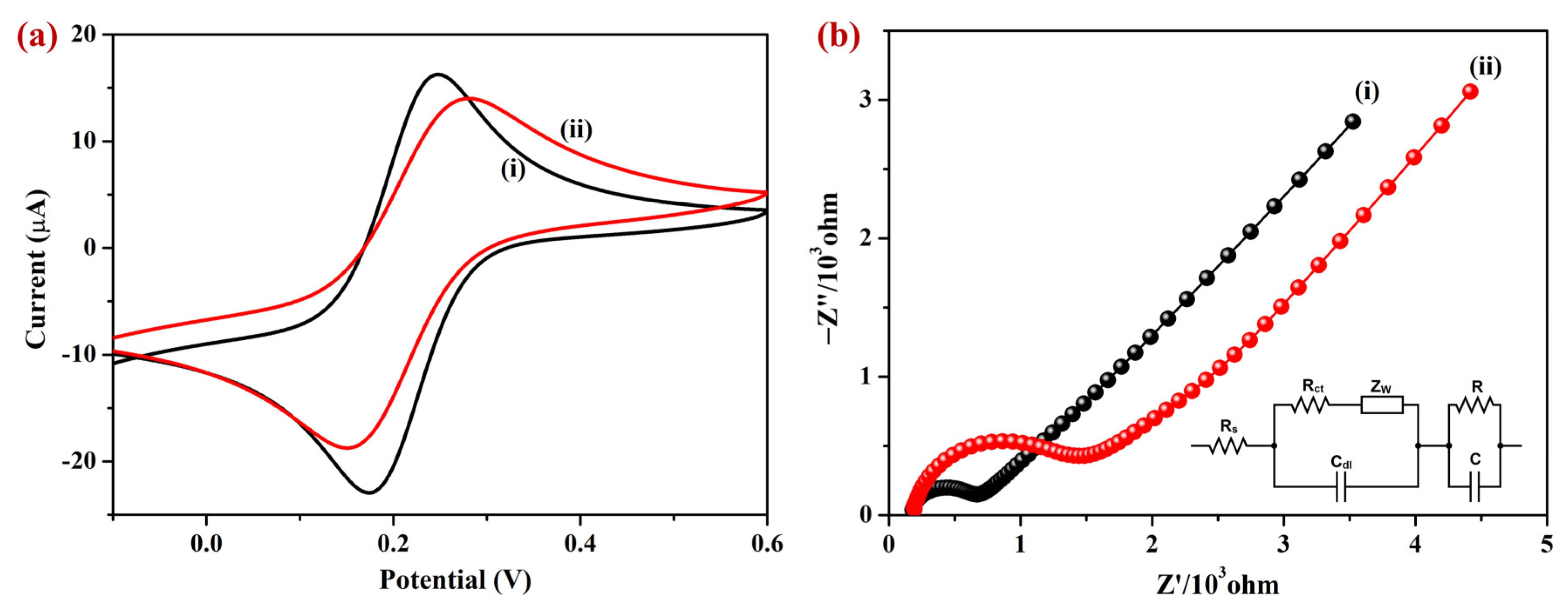 Sensors 23 08201 g006