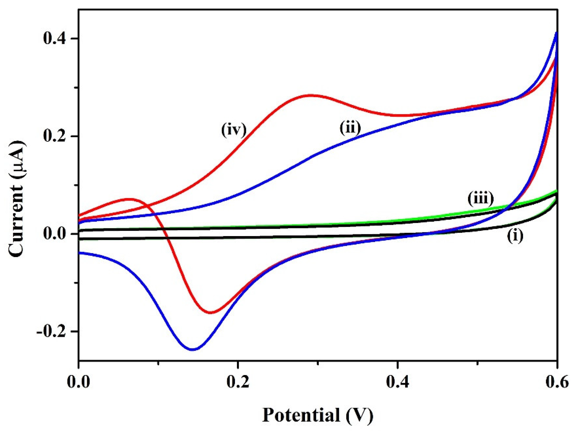 Sensors 23 08201 g007