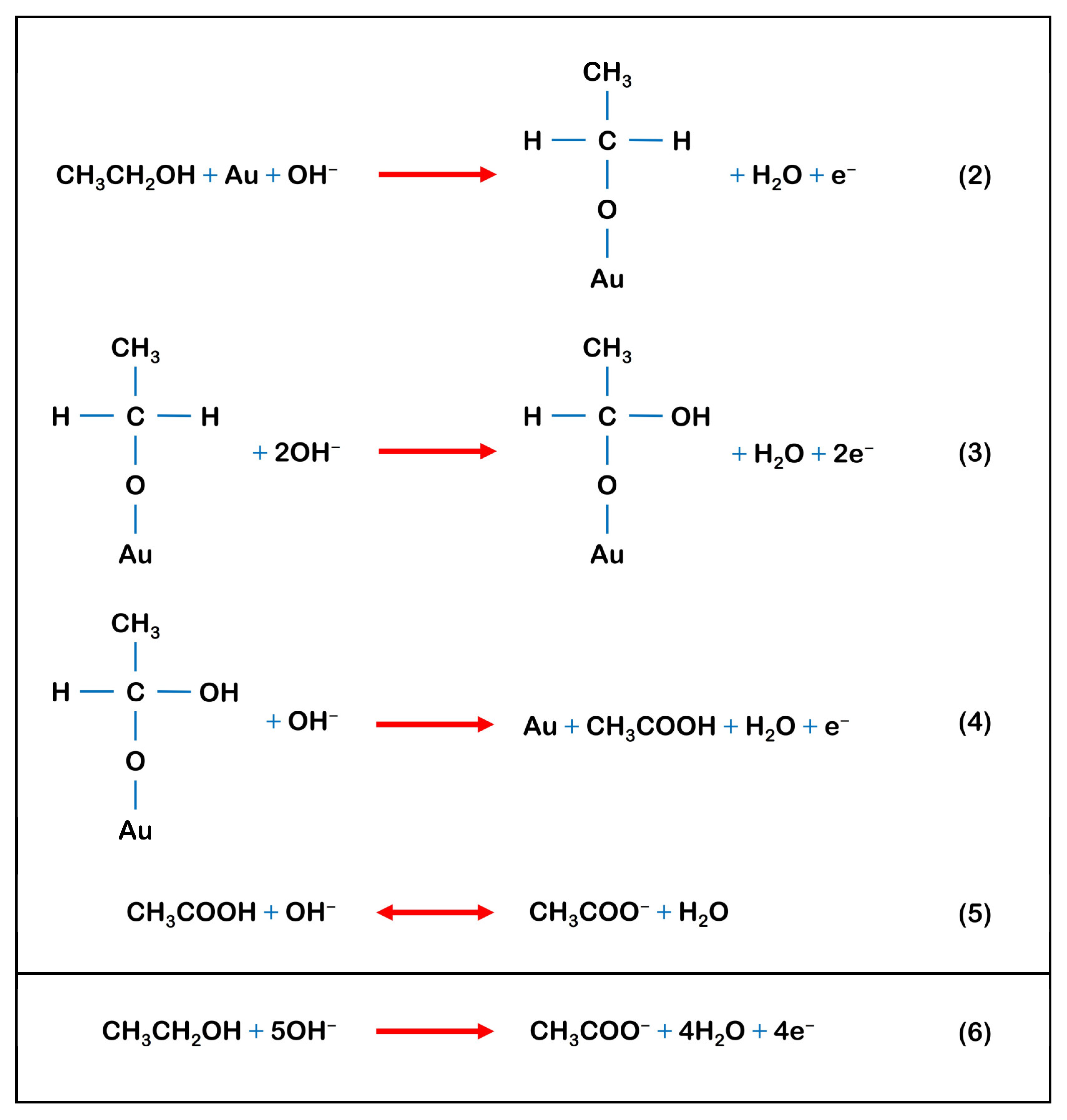 Sensors 23 08201 g008