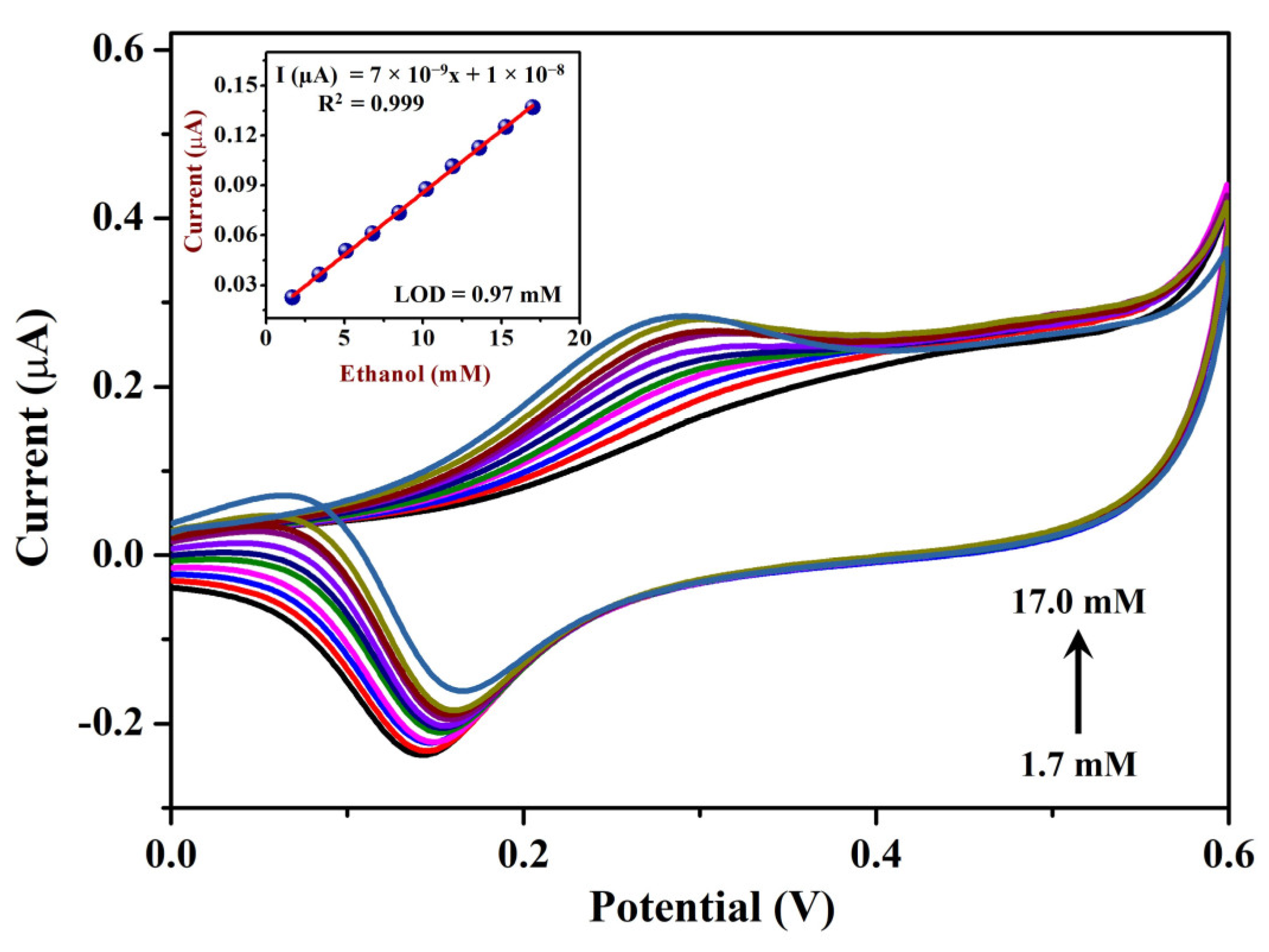 Sensors 23 08201 g009