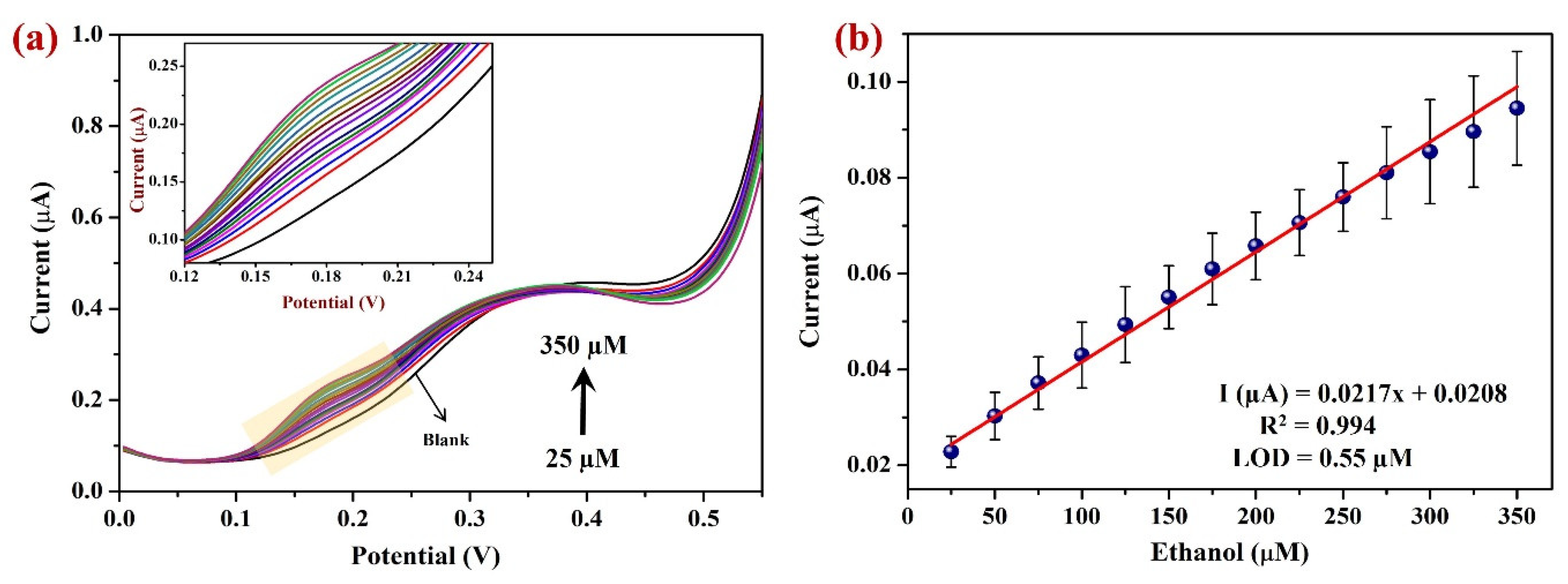 Sensors 23 08201 g011