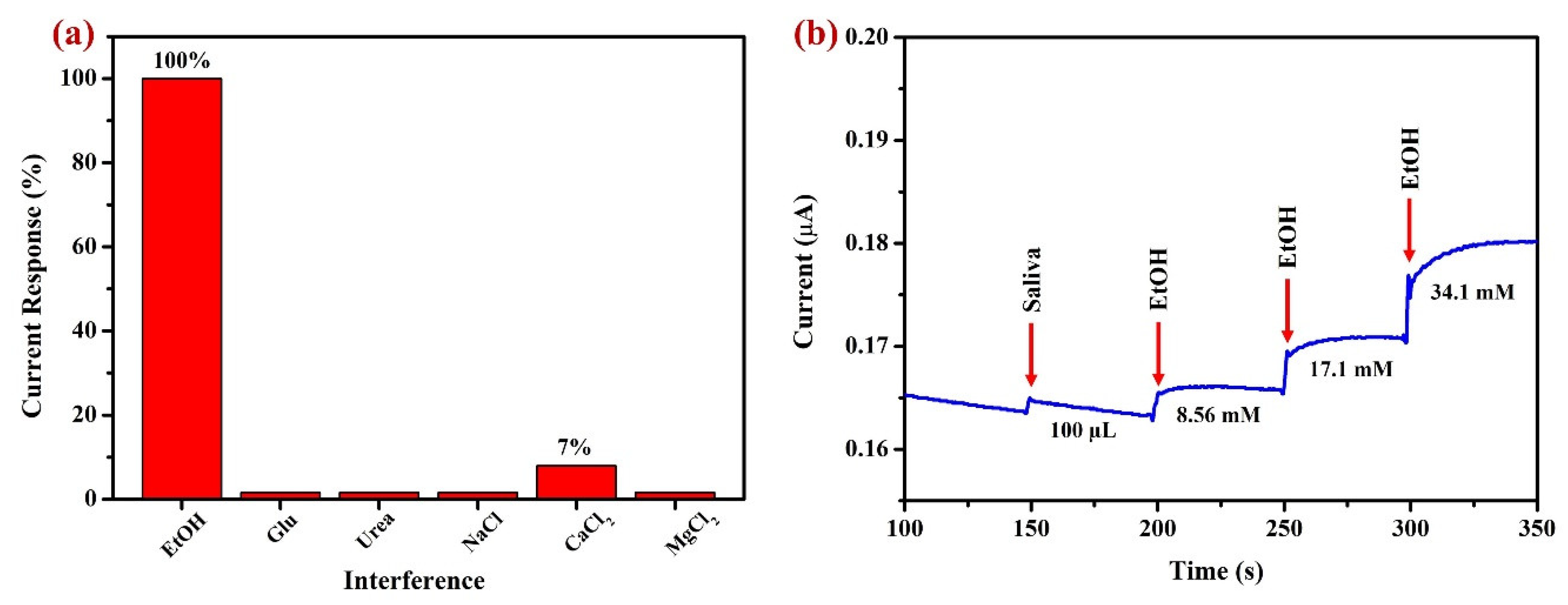 Sensors 23 08201 g013