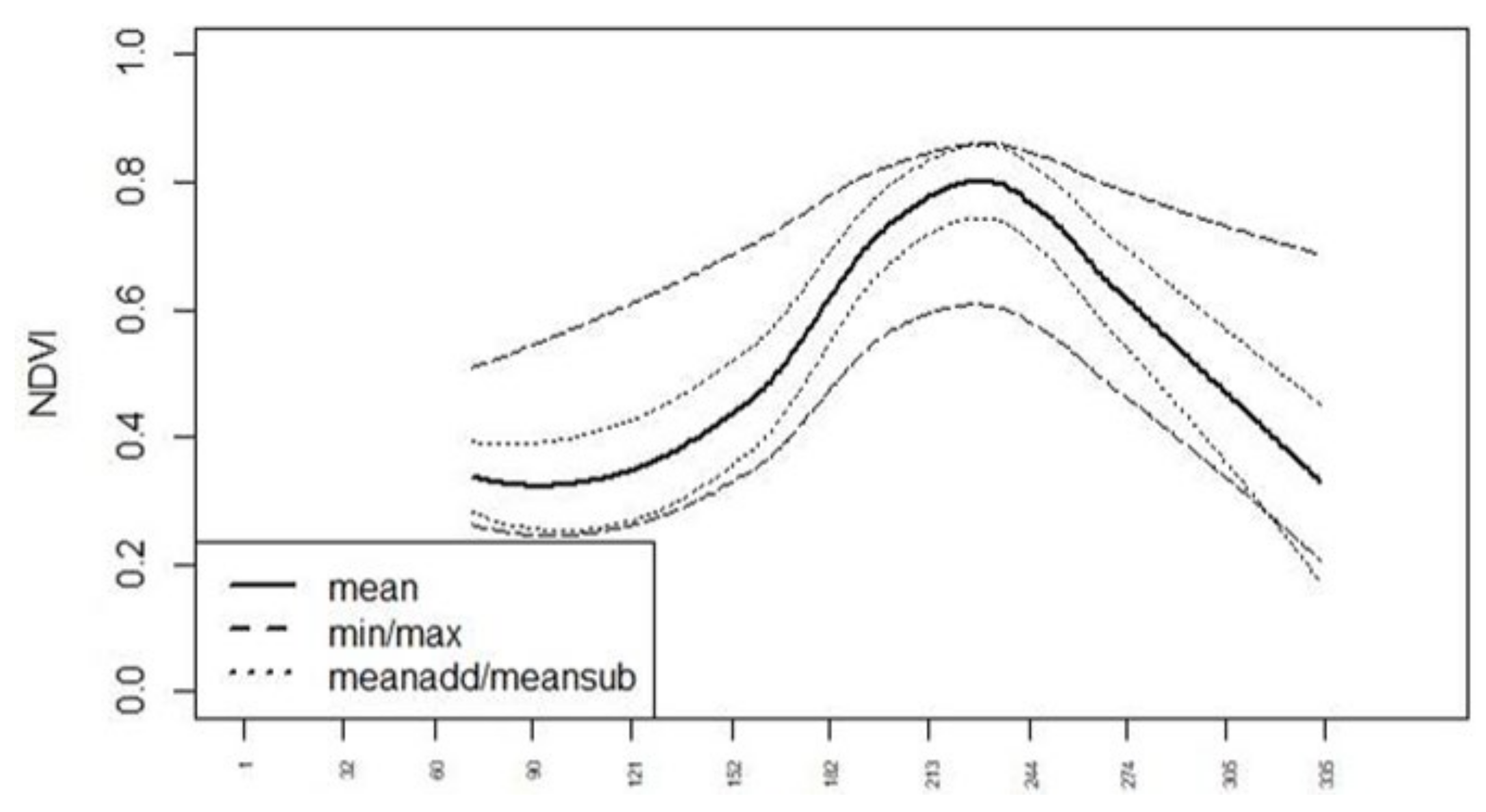 Sensors 23 08202 g001