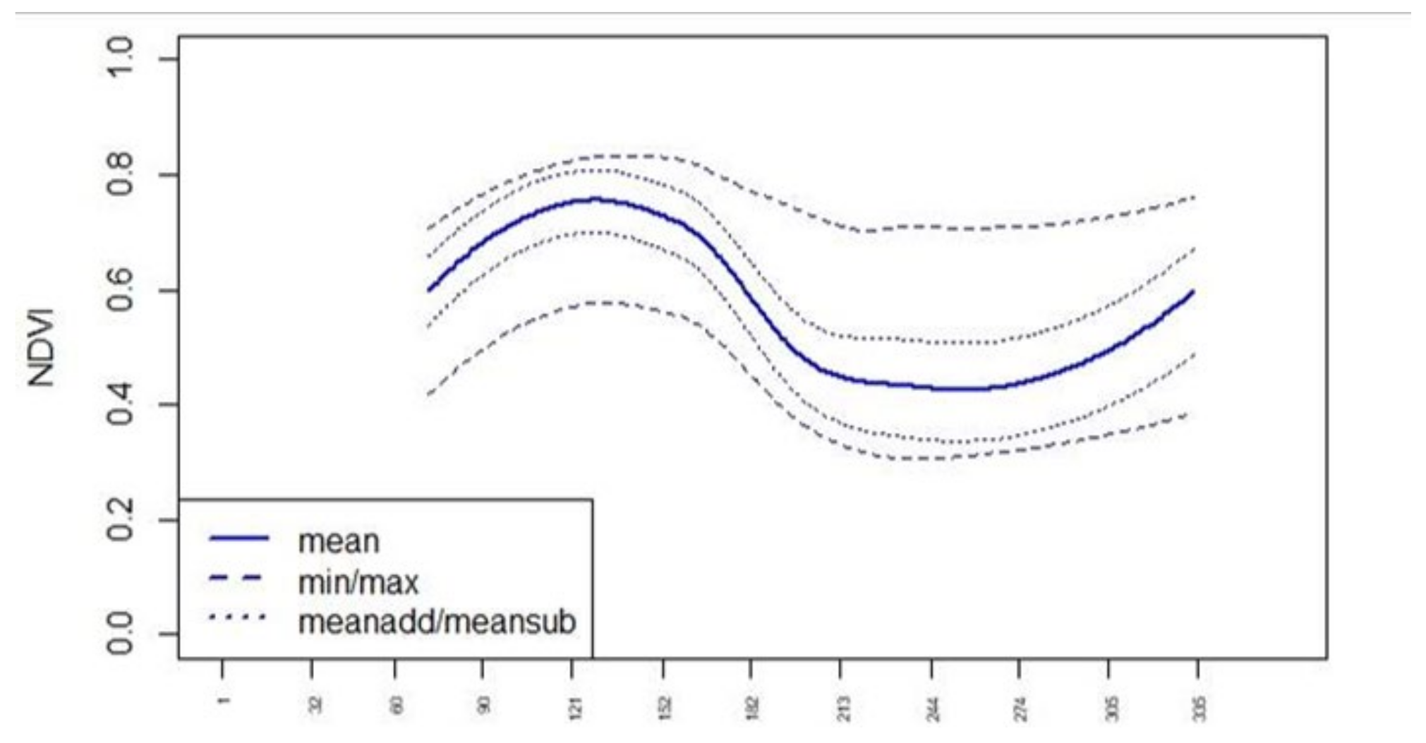 Sensors 23 08202 g002