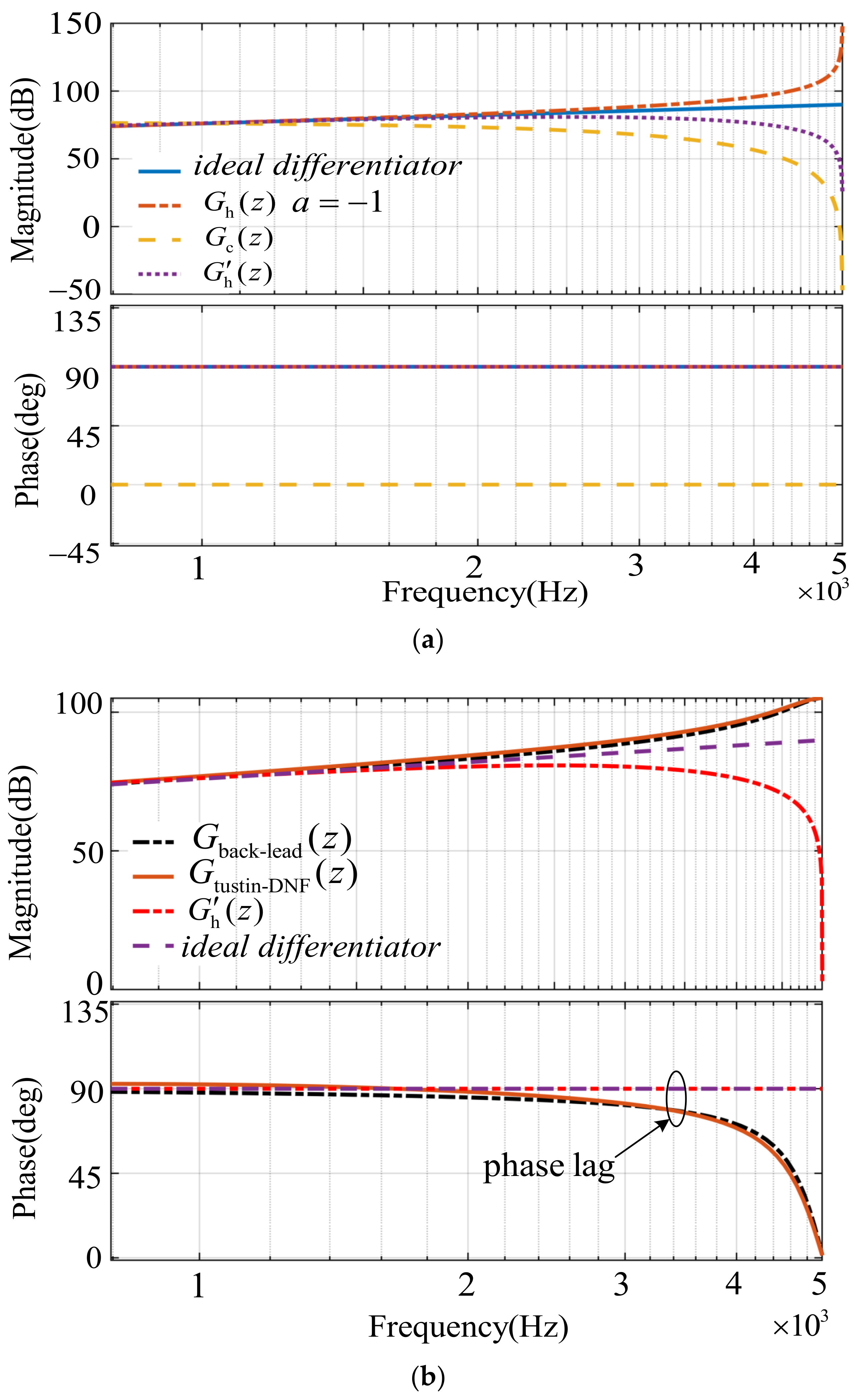 Sensors 23 08203 g006