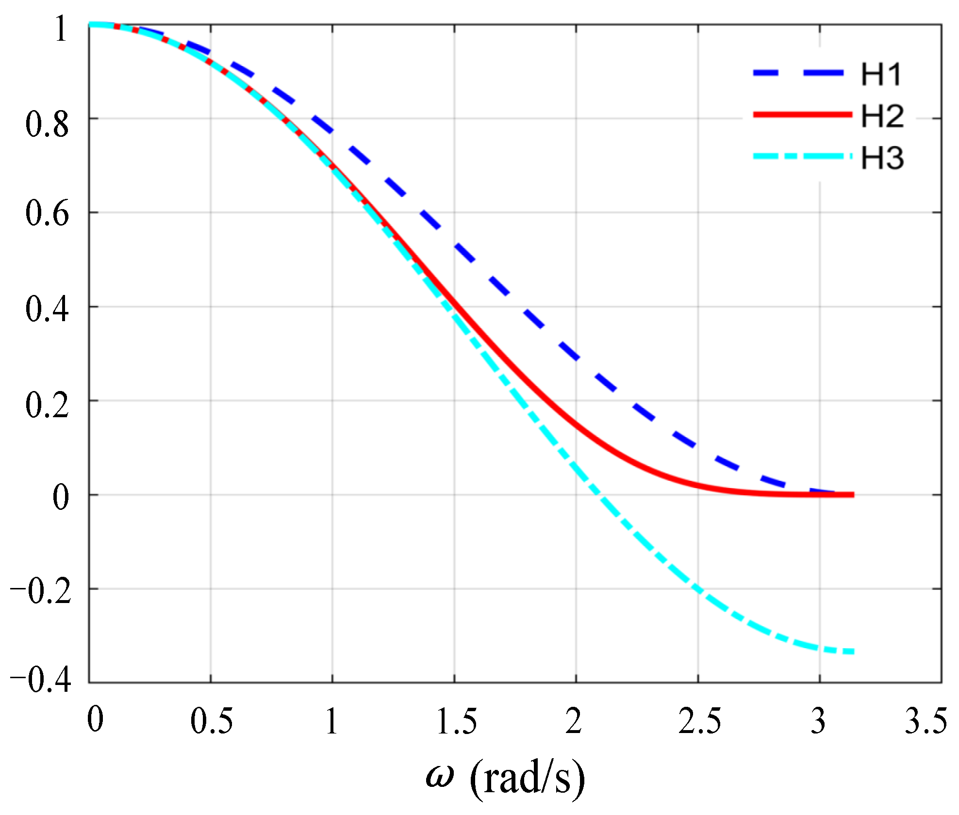 Sensors 23 08203 g008