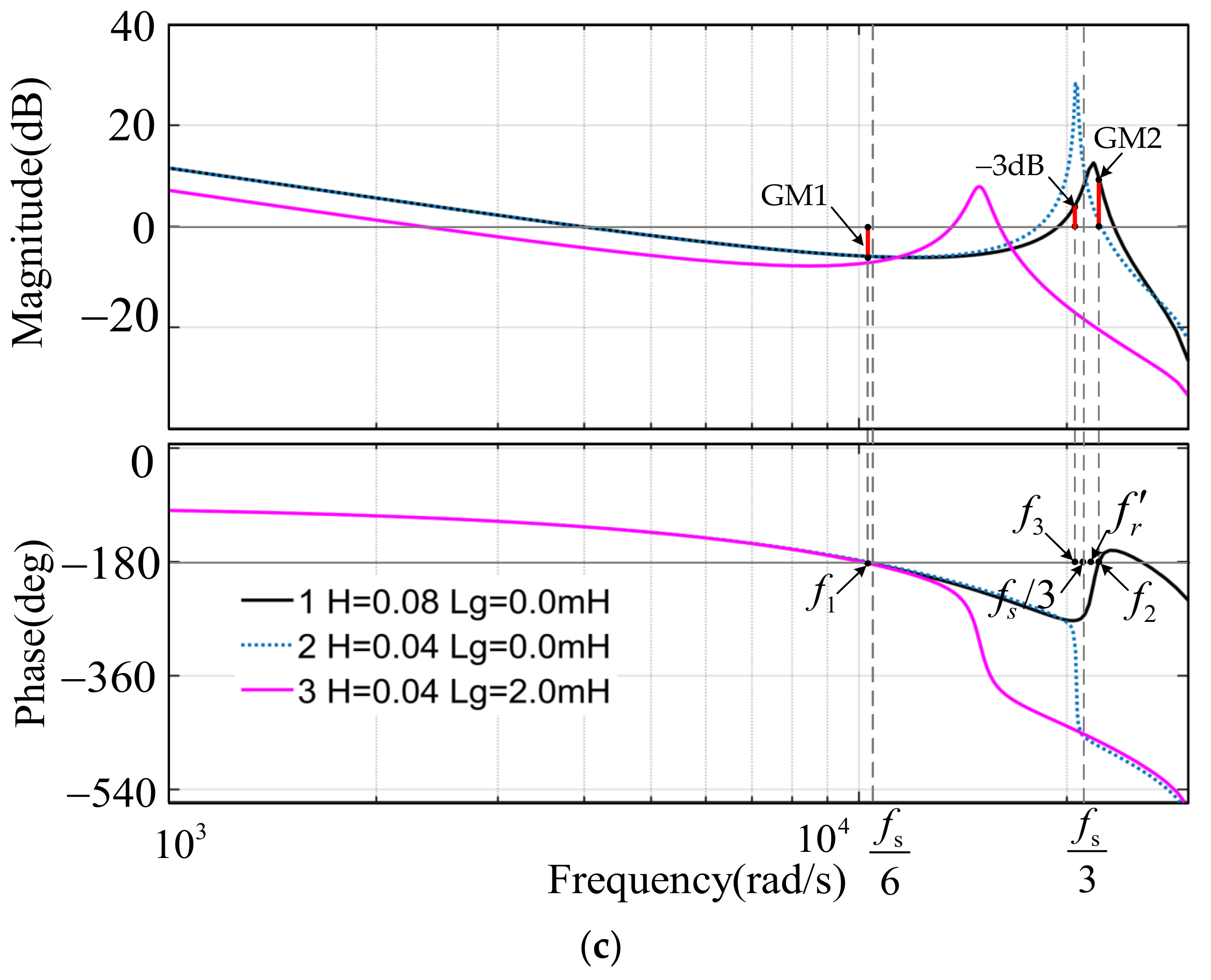 Sensors 23 08203 g009b