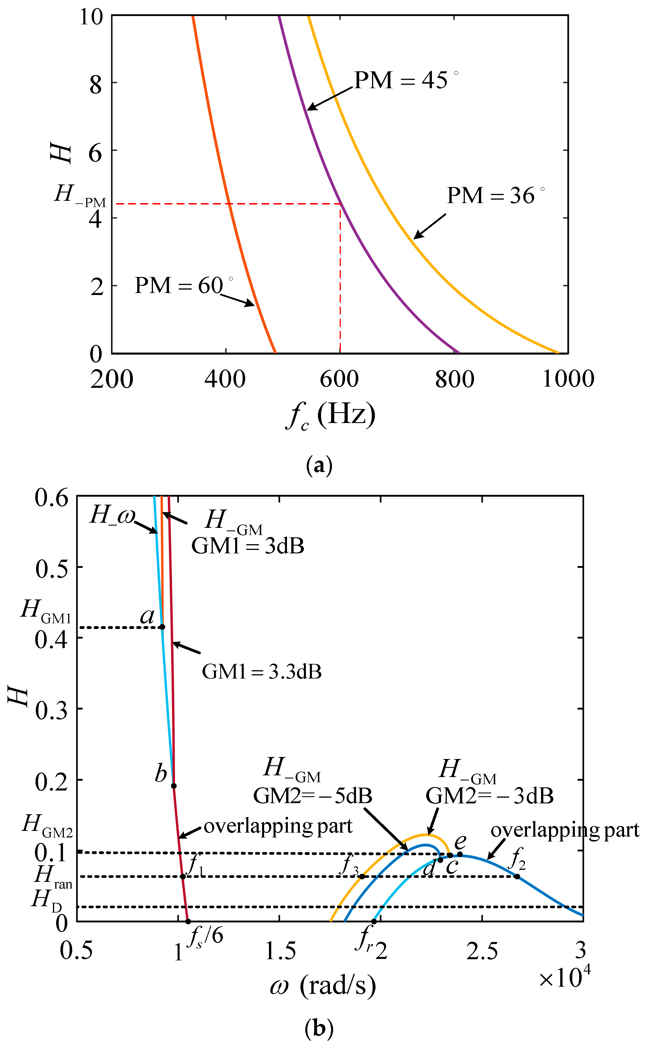 Sensors 23 08203 g010