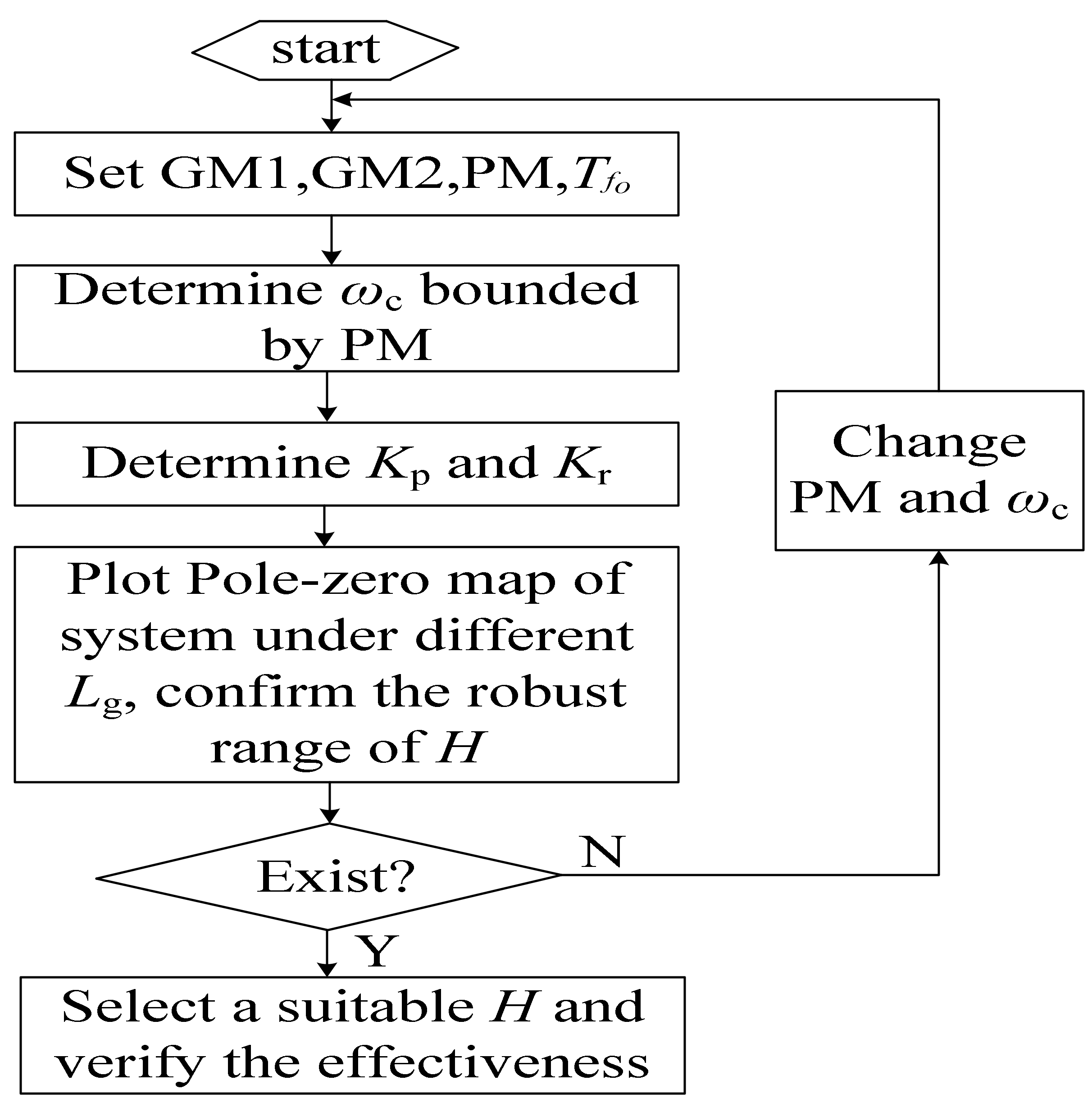 Sensors 23 08203 g012