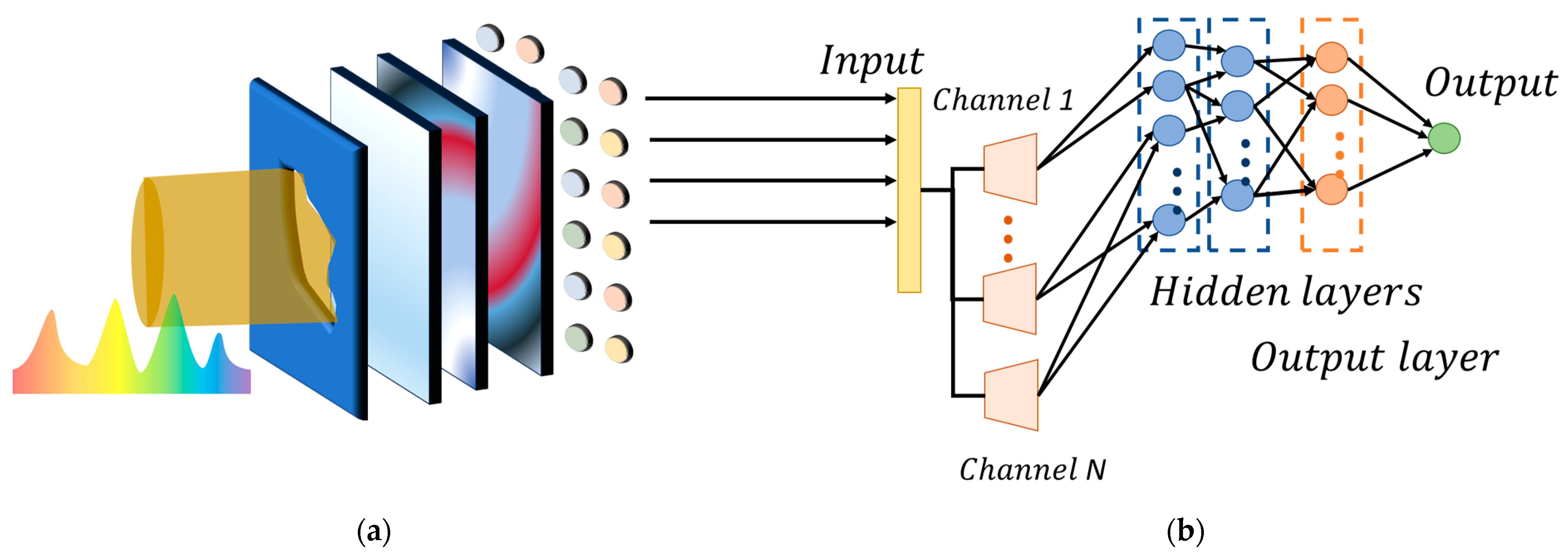 Sensors 23 08212 g002