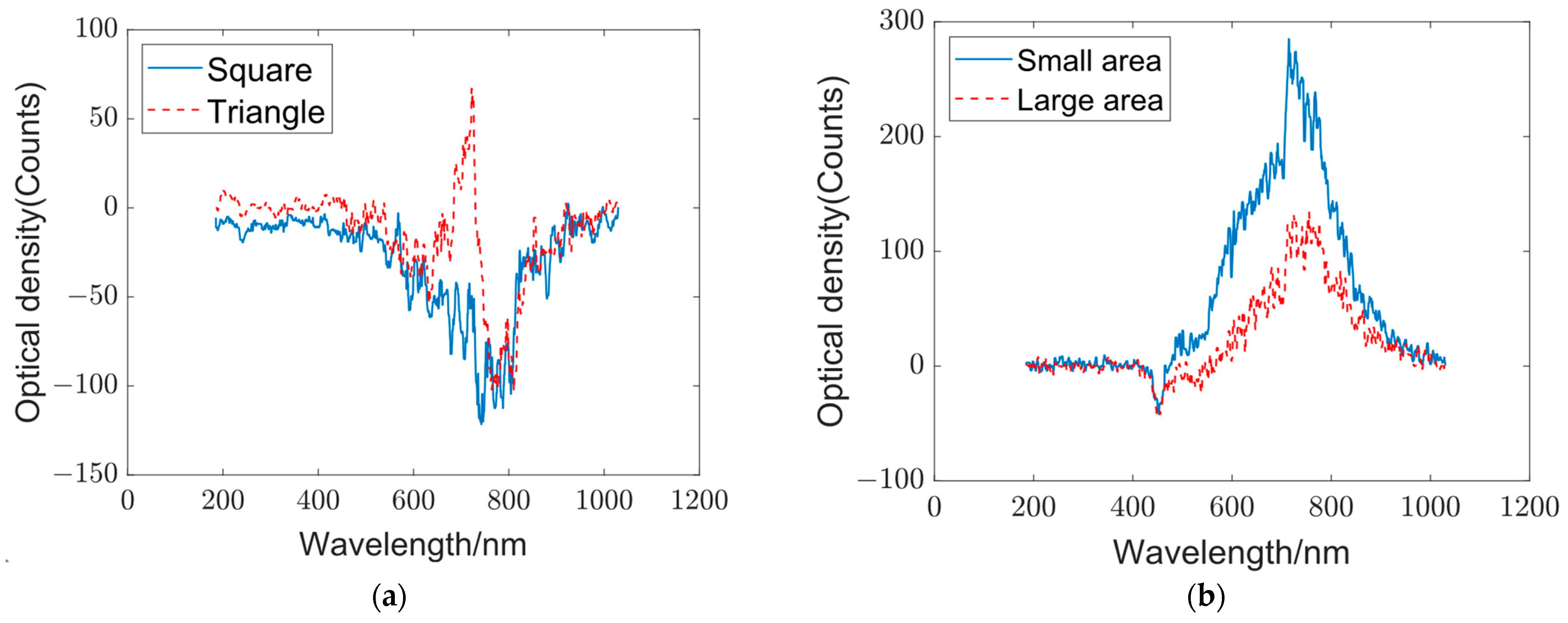 Sensors 23 08212 g004